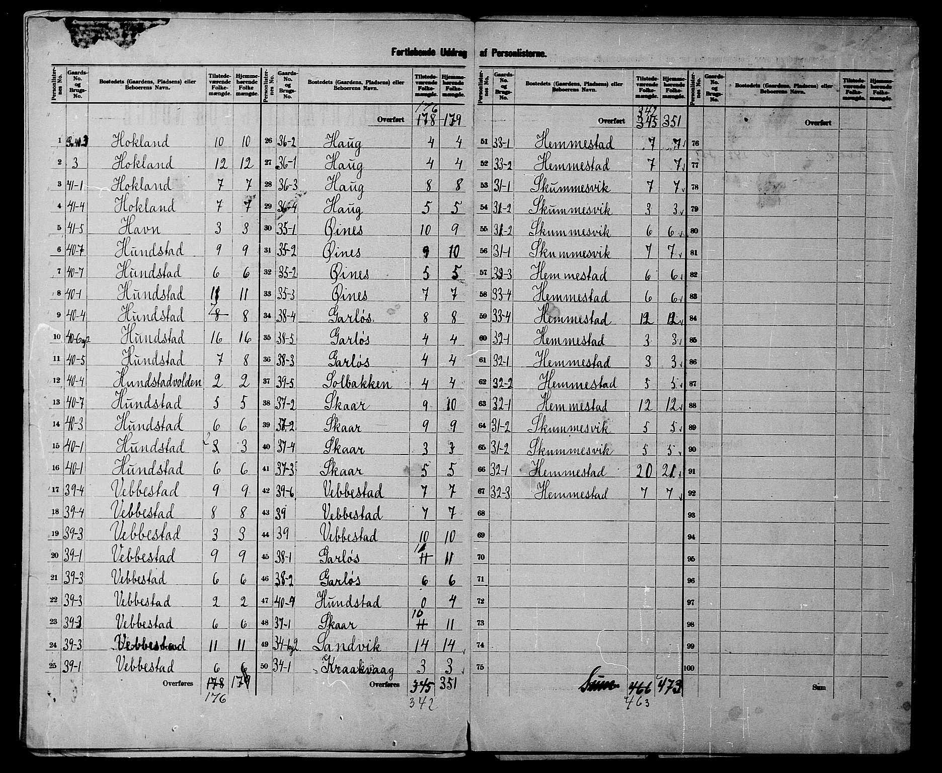 SATØ, 1900 census for Kvæfjord, 1900, p. 11