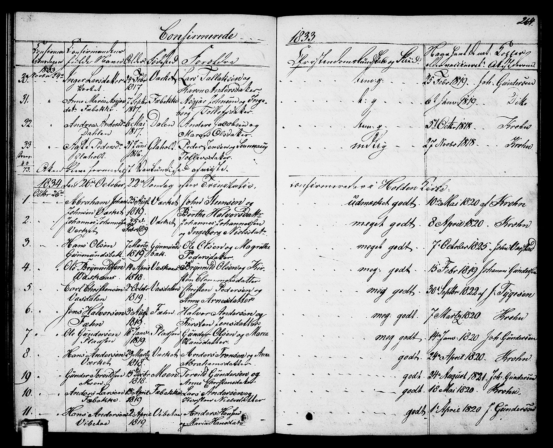 Holla kirkebøker, SAKO/A-272/G/Ga/L0002: Parish register (copy) no. I 2, 1830-1848, p. 264