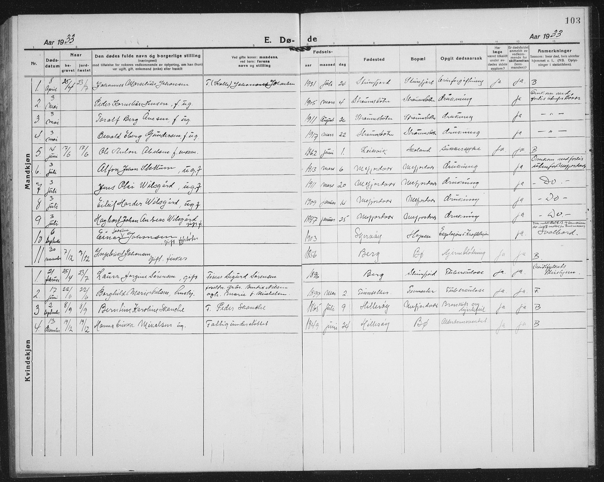 Berg sokneprestkontor, AV/SATØ-S-1318/G/Ga/Gab/L0007klokker: Parish register (copy) no. 7, 1922-1936, p. 103