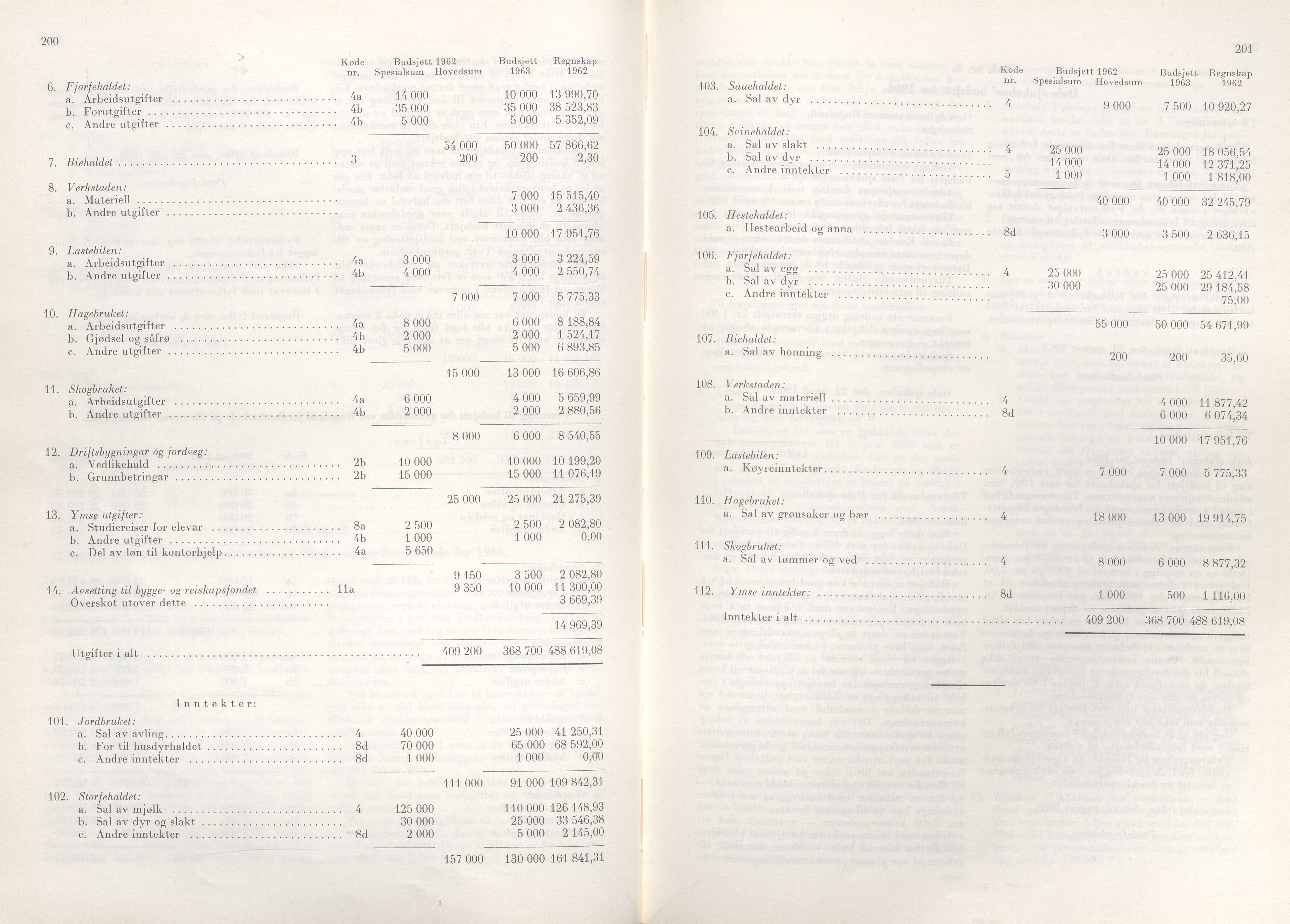 Rogaland fylkeskommune - Fylkesrådmannen , IKAR/A-900/A/Aa/Aaa/L0083: Møtebok , 1963, p. 200-201