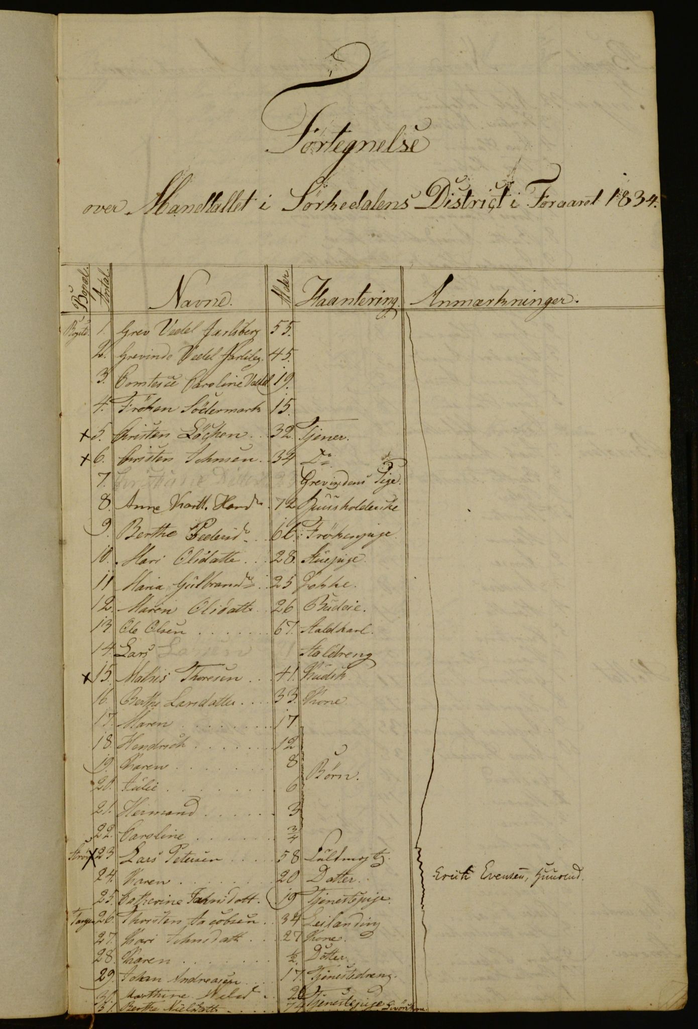 OBA, Census for Aker 1834, 1834