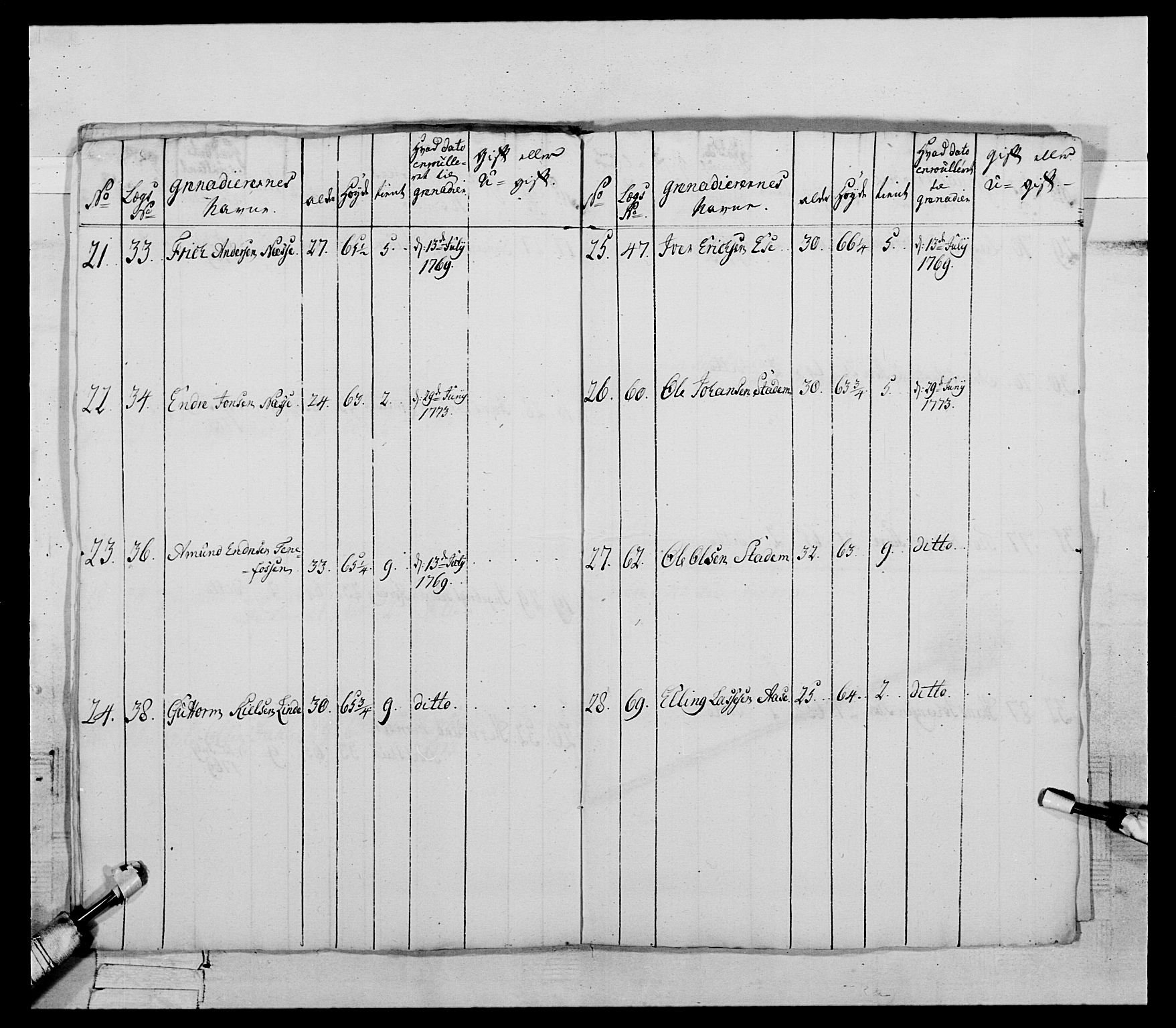 Generalitets- og kommissariatskollegiet, Det kongelige norske kommissariatskollegium, AV/RA-EA-5420/E/Eh/L0090: 1. Bergenhusiske nasjonale infanteriregiment, 1774-1780, p. 73