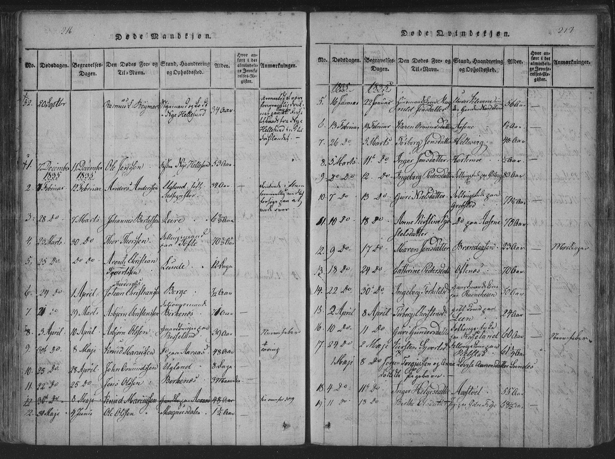 Søgne sokneprestkontor, SAK/1111-0037/F/Fa/Fab/L0008: Parish register (official) no. A 8, 1821-1838, p. 216-217