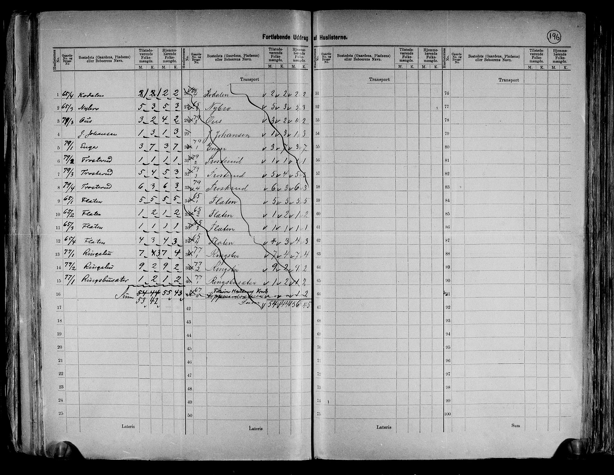 RA, 1891 census for 0120 Rødenes, 1891, p. 17