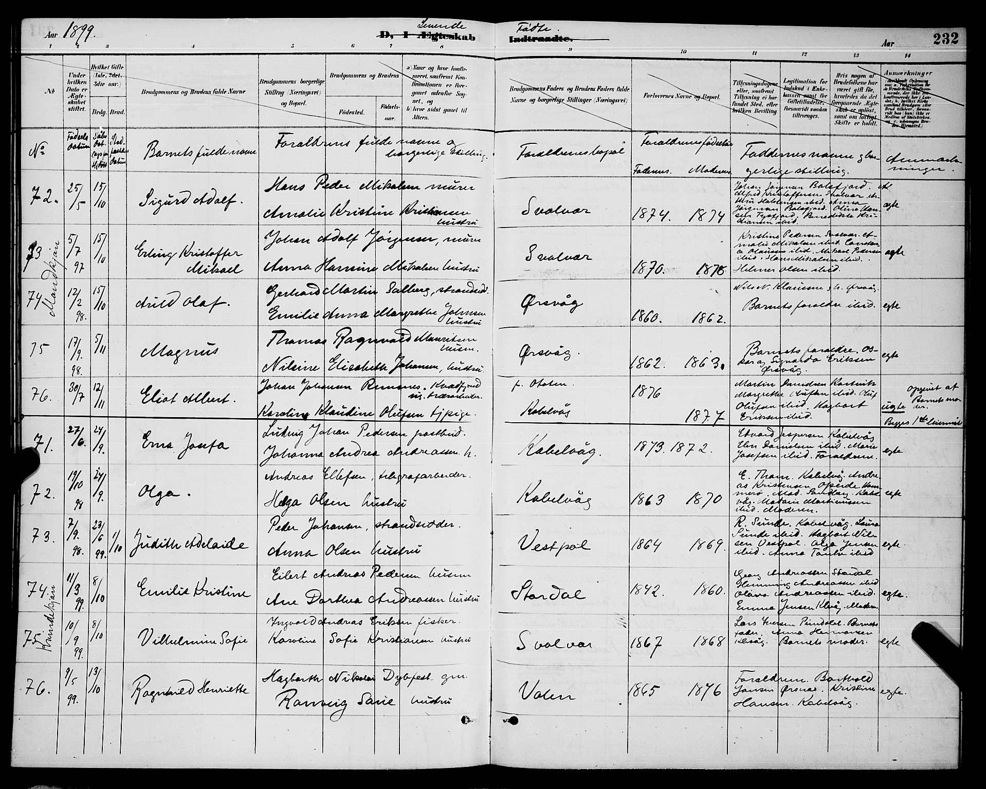 Ministerialprotokoller, klokkerbøker og fødselsregistre - Nordland, AV/SAT-A-1459/874/L1077: Parish register (copy) no. 874C06, 1891-1900, p. 232