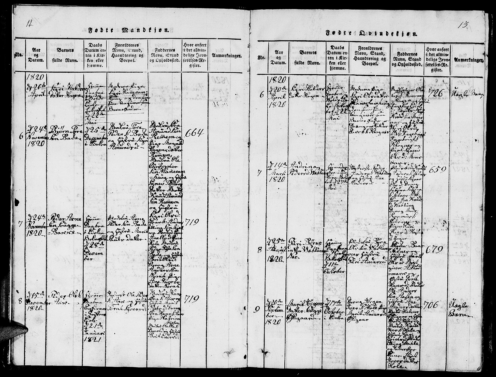 Ministerialprotokoller, klokkerbøker og fødselsregistre - Møre og Romsdal, SAT/A-1454/544/L0579: Parish register (copy) no. 544C01, 1818-1836, p. 12-13