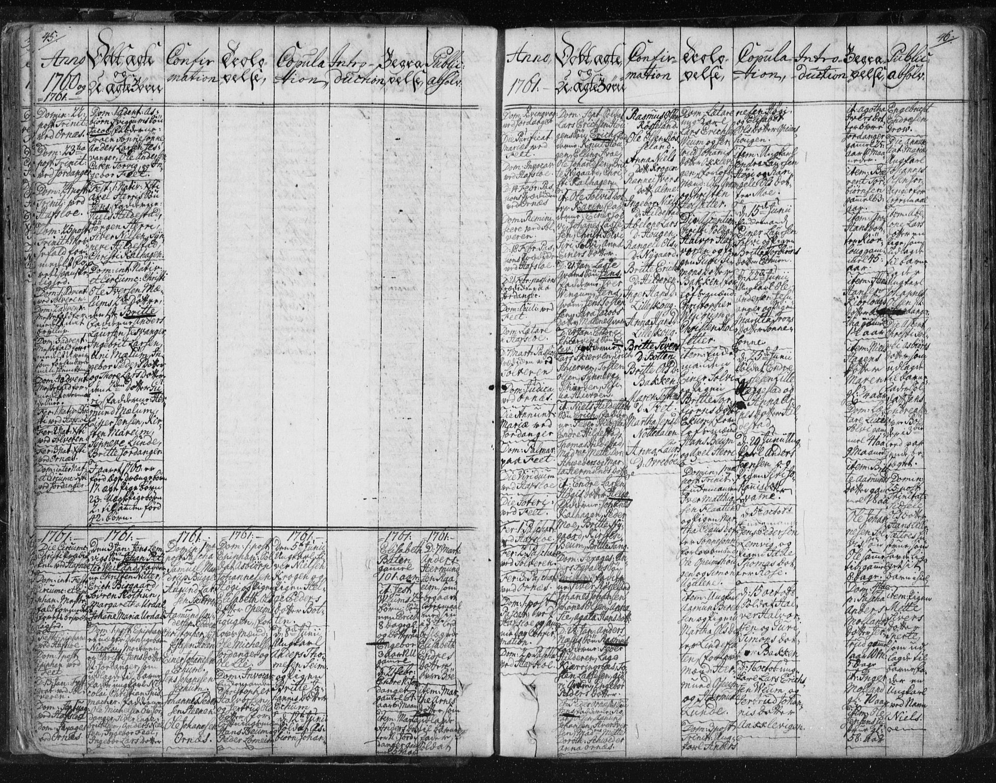 Hafslo sokneprestembete, SAB/A-80301/H/Haa/Haaa/L0002: Parish register (official) no. A 2, 1755-1806, p. 45-46