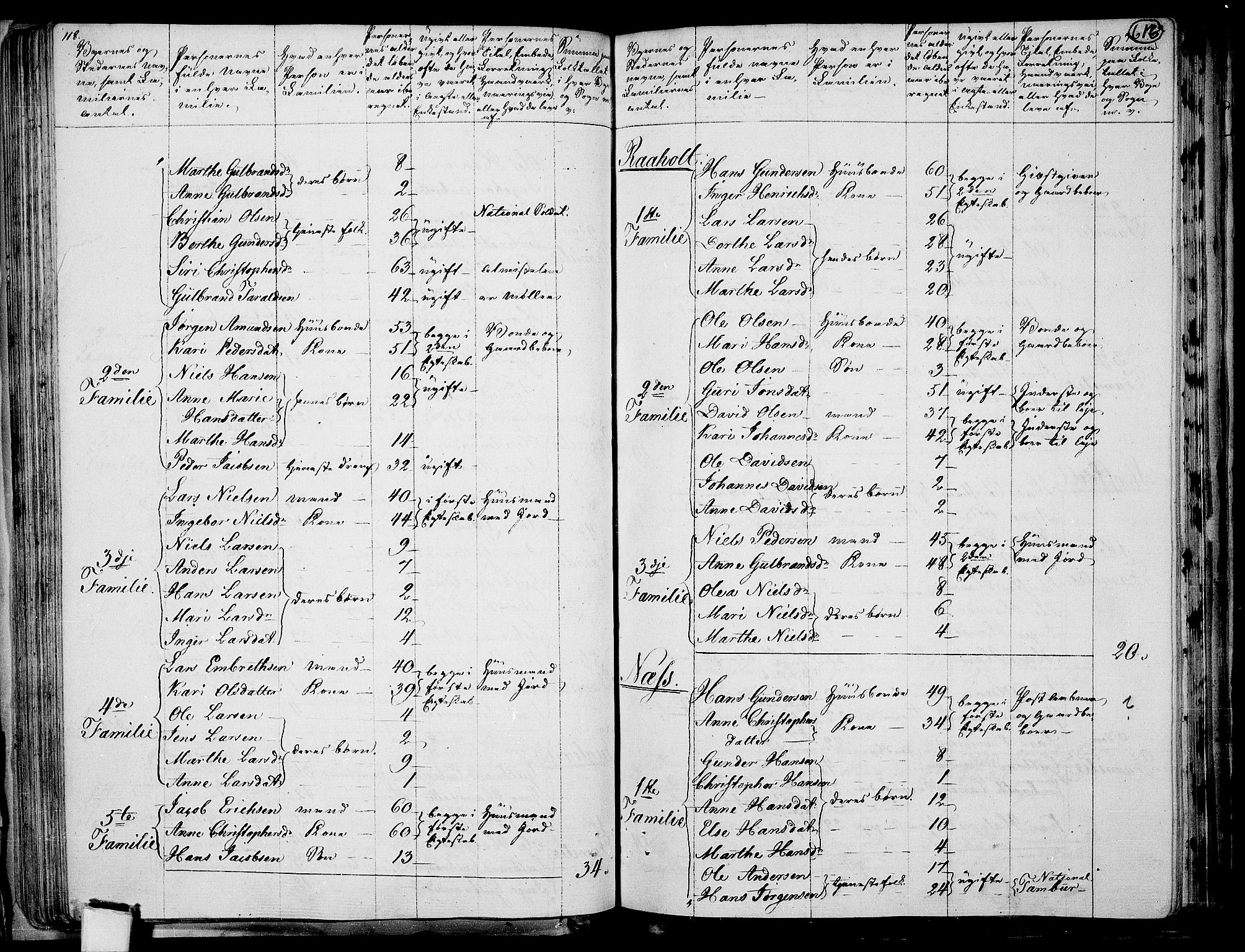 RA, 1801 census for 0237P Eidsvoll, 1801, p. 615b-616a