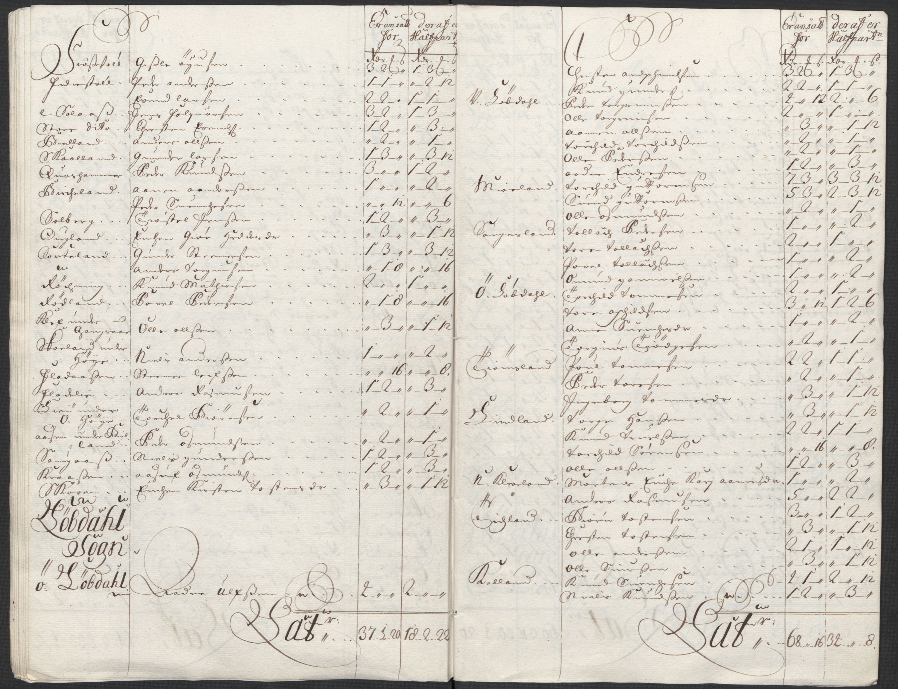 Rentekammeret inntil 1814, Reviderte regnskaper, Fogderegnskap, AV/RA-EA-4092/R43/L2555: Fogderegnskap Lista og Mandal, 1712, p. 140