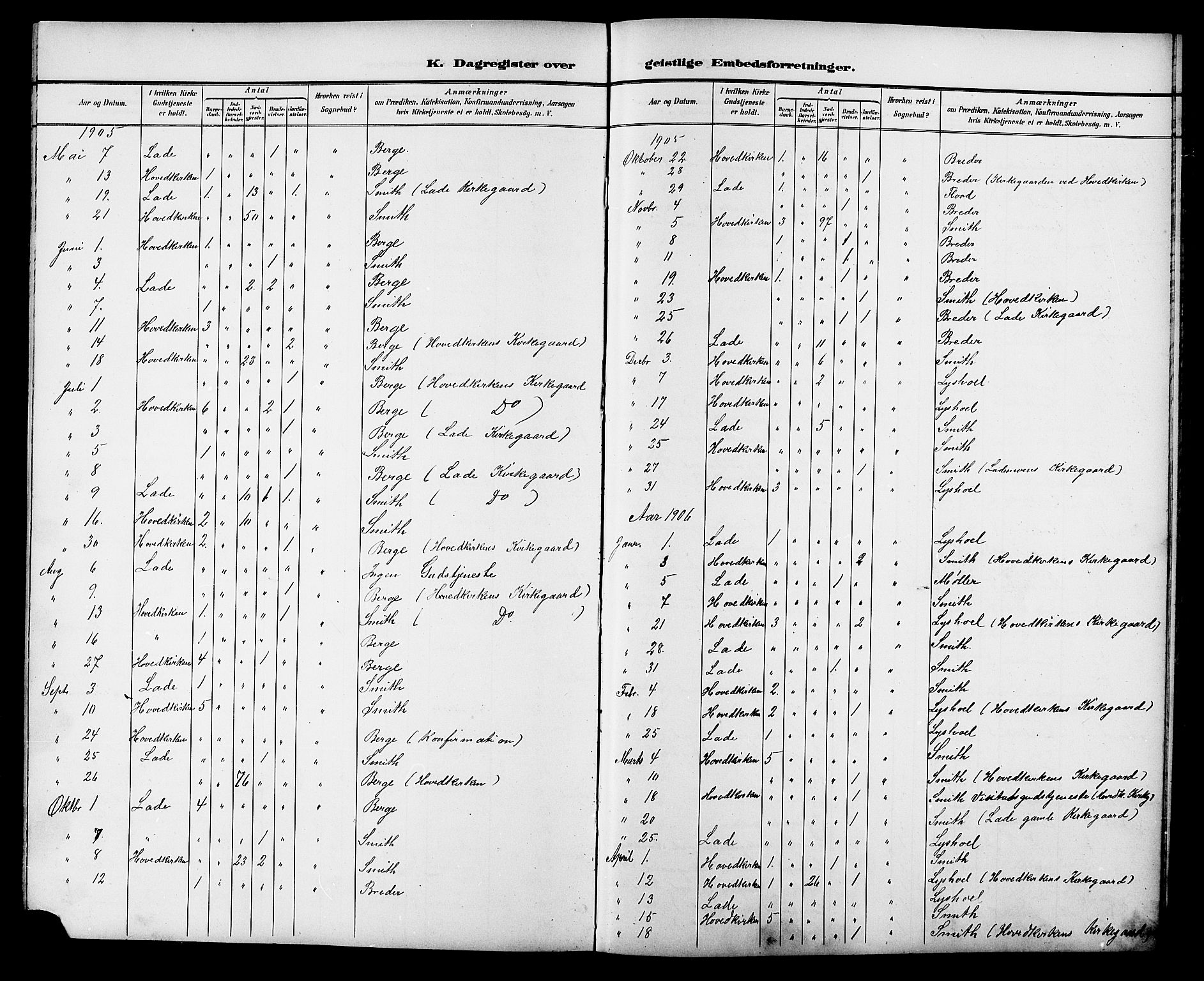 Ministerialprotokoller, klokkerbøker og fødselsregistre - Sør-Trøndelag, AV/SAT-A-1456/606/L0313: Parish register (copy) no. 606C09, 1895-1910