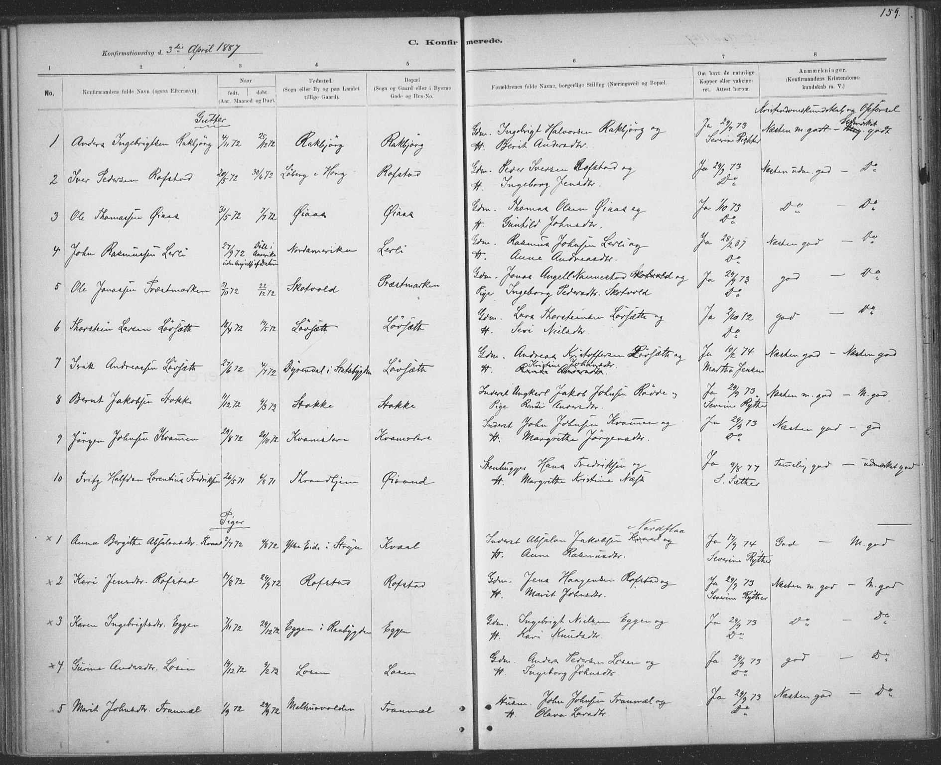 Ministerialprotokoller, klokkerbøker og fødselsregistre - Sør-Trøndelag, SAT/A-1456/691/L1085: Parish register (official) no. 691A17, 1887-1908, p. 159