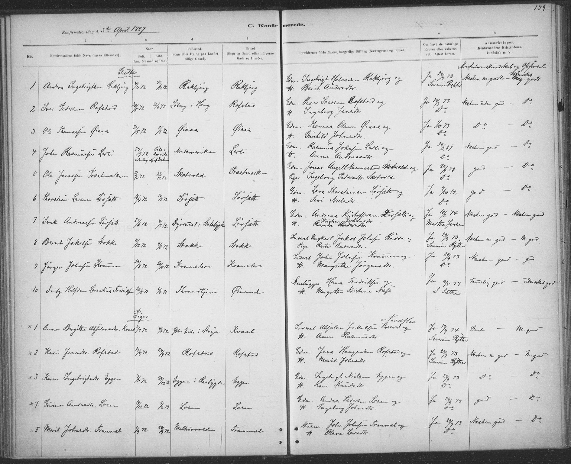 Ministerialprotokoller, klokkerbøker og fødselsregistre - Sør-Trøndelag, AV/SAT-A-1456/691/L1085: Parish register (official) no. 691A17, 1887-1908, p. 159