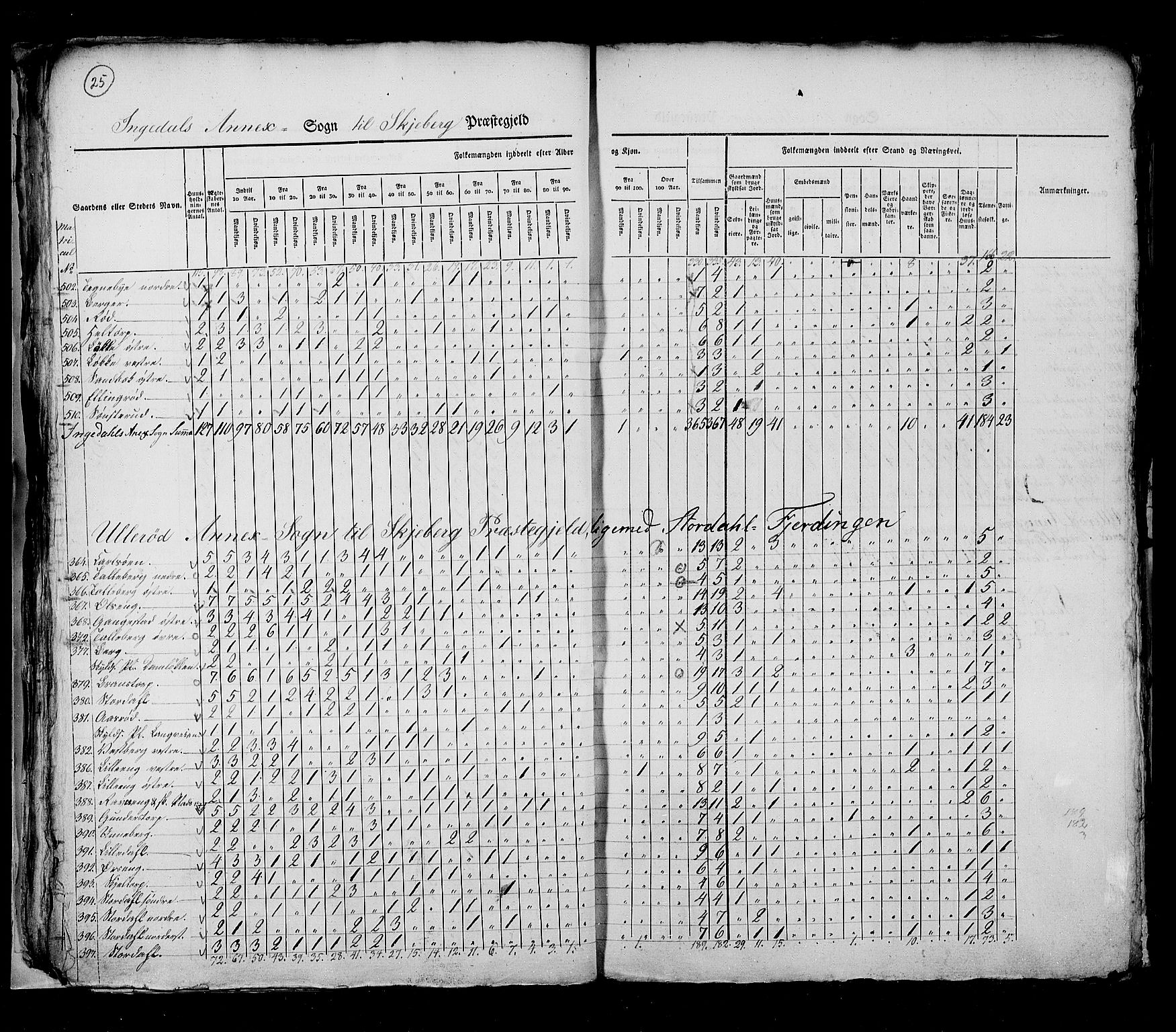 RA, Census 1825, vol. 3: Smålenenes amt, 1825, p. 25