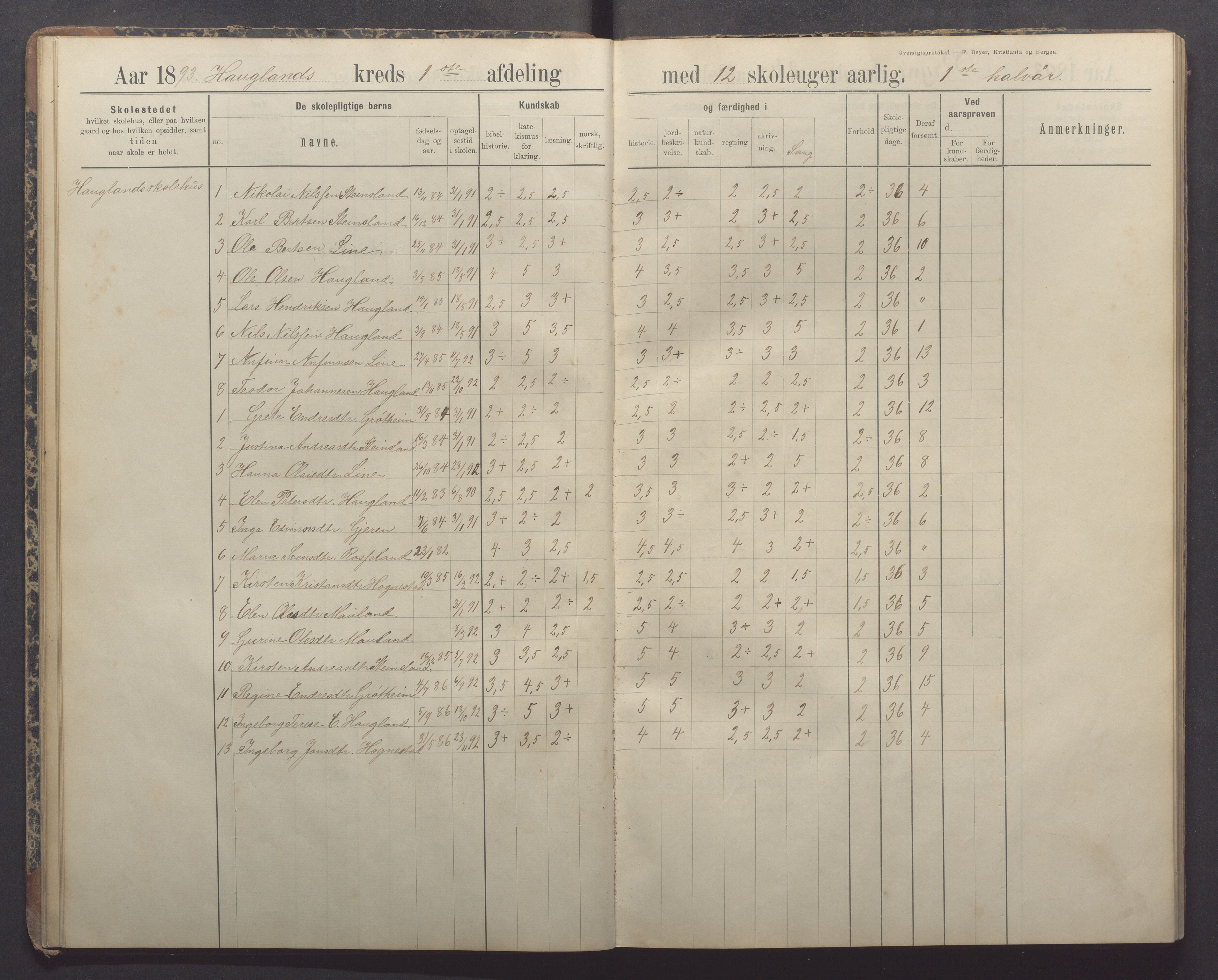 Time kommune - Bryne skule, IKAR/K-100797/H/L0001: Skoleprotokoll/Dagbok, 1891-1902, p. 22