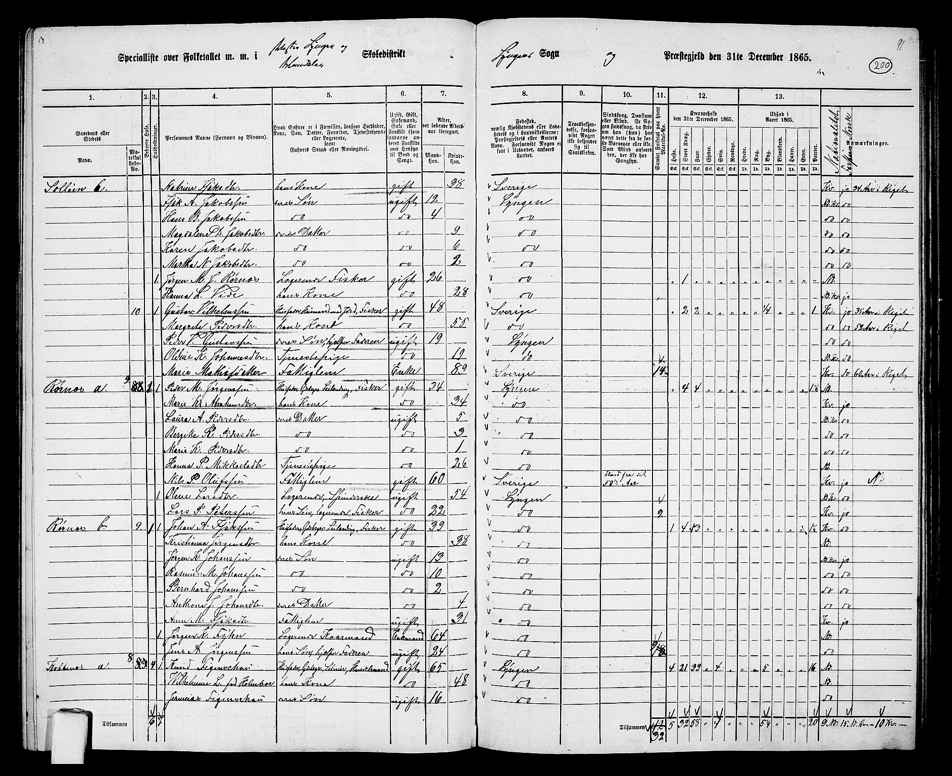 RA, 1865 census for Lyngen, 1865, p. 35