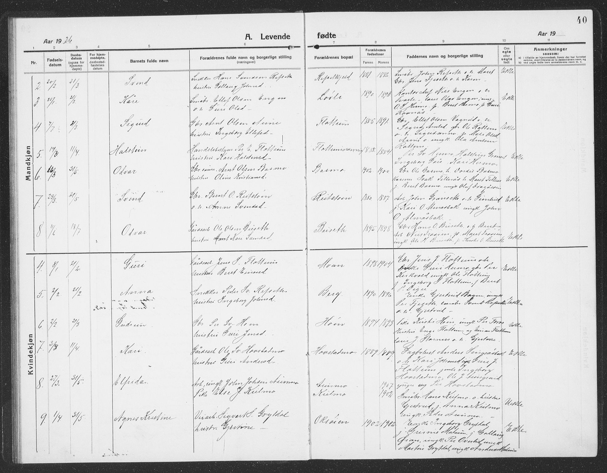 Ministerialprotokoller, klokkerbøker og fødselsregistre - Sør-Trøndelag, SAT/A-1456/688/L1030: Parish register (copy) no. 688C05, 1916-1939, p. 40