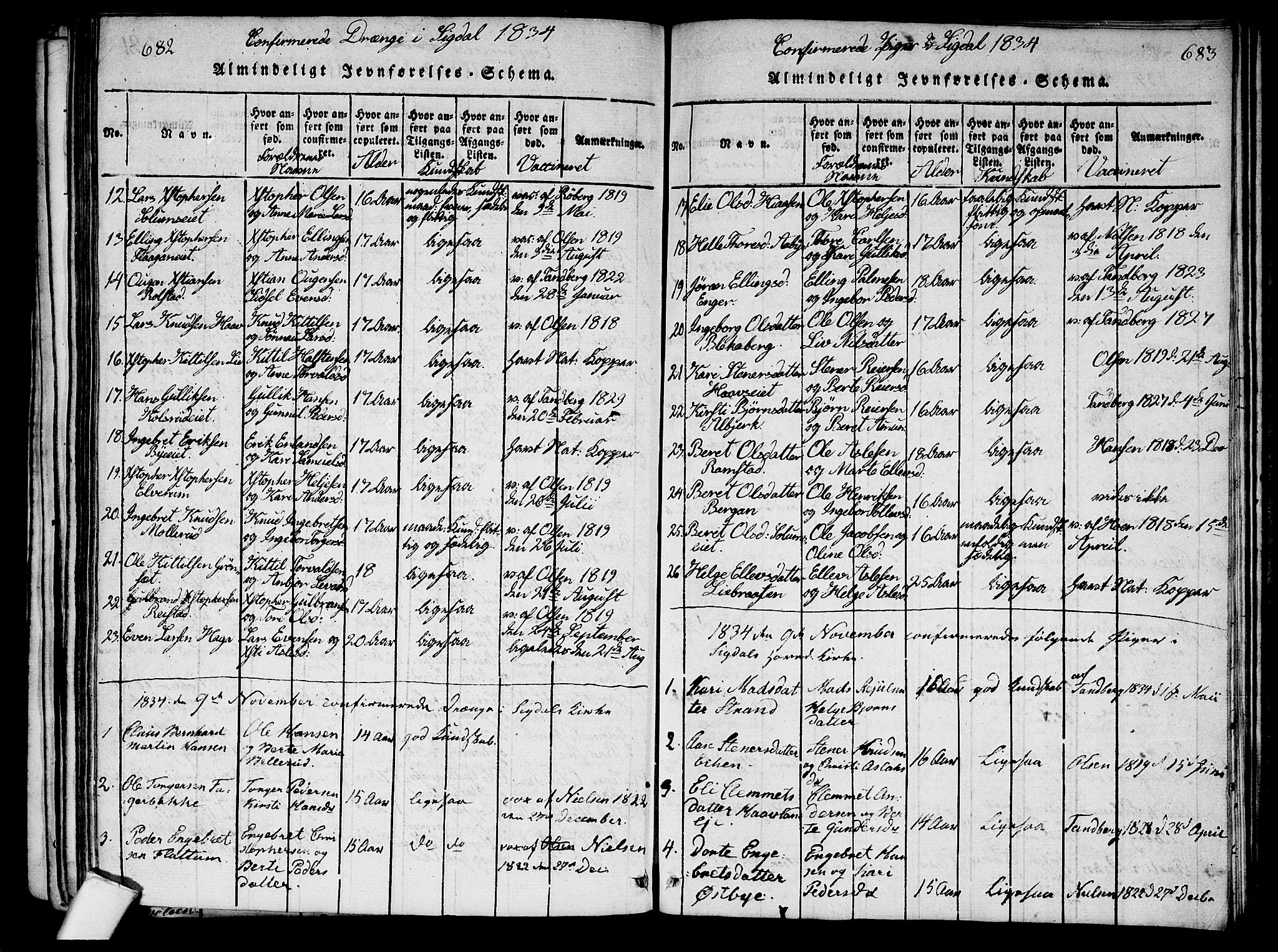 Sigdal kirkebøker, AV/SAKO-A-245/G/Ga/L0001: Parish register (copy) no. I 1 /1, 1816-1835, p. 682-683