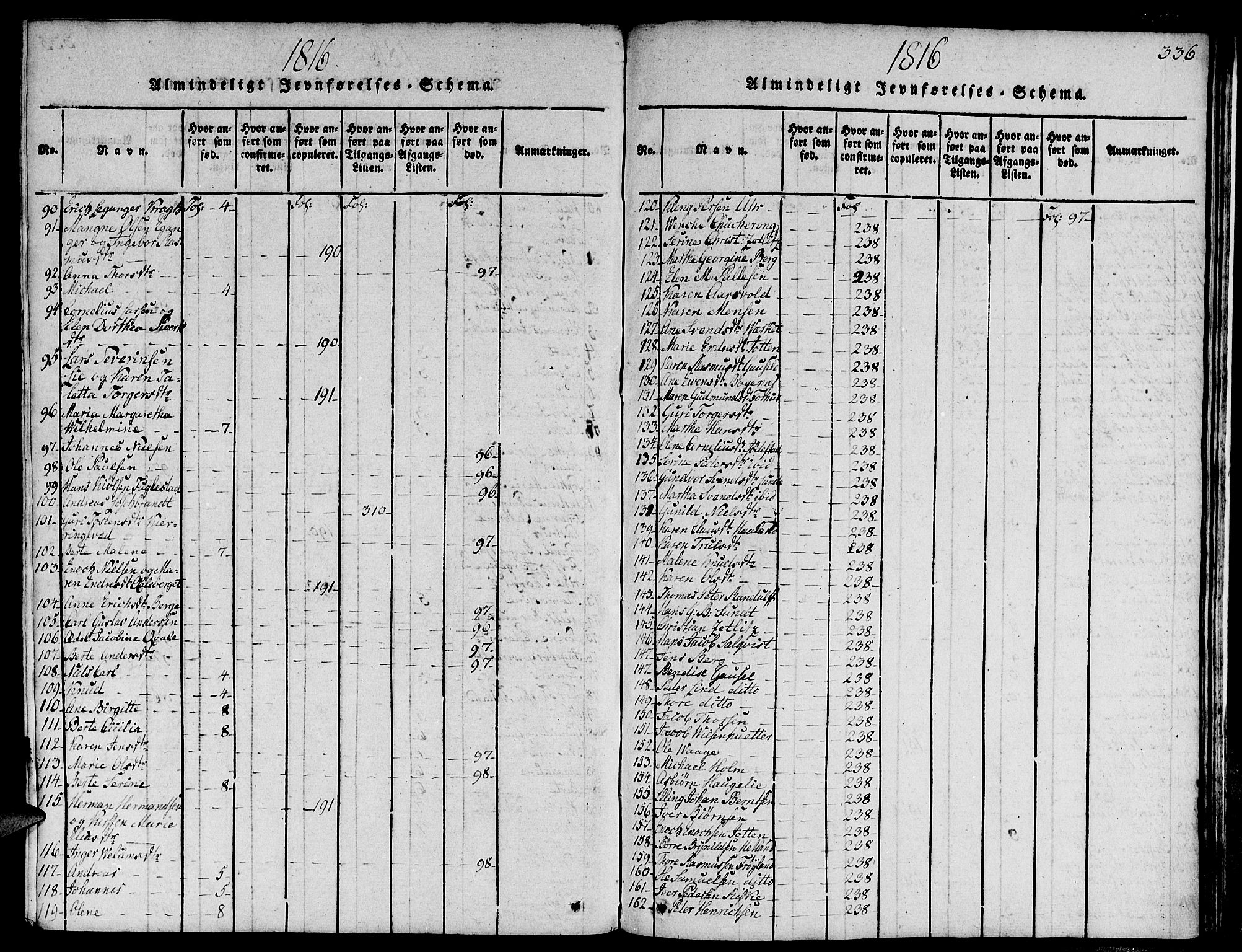 Domkirken sokneprestkontor, SAST/A-101812/001/30/30BA/L0008: Parish register (official) no. A 8, 1816-1821, p. 336