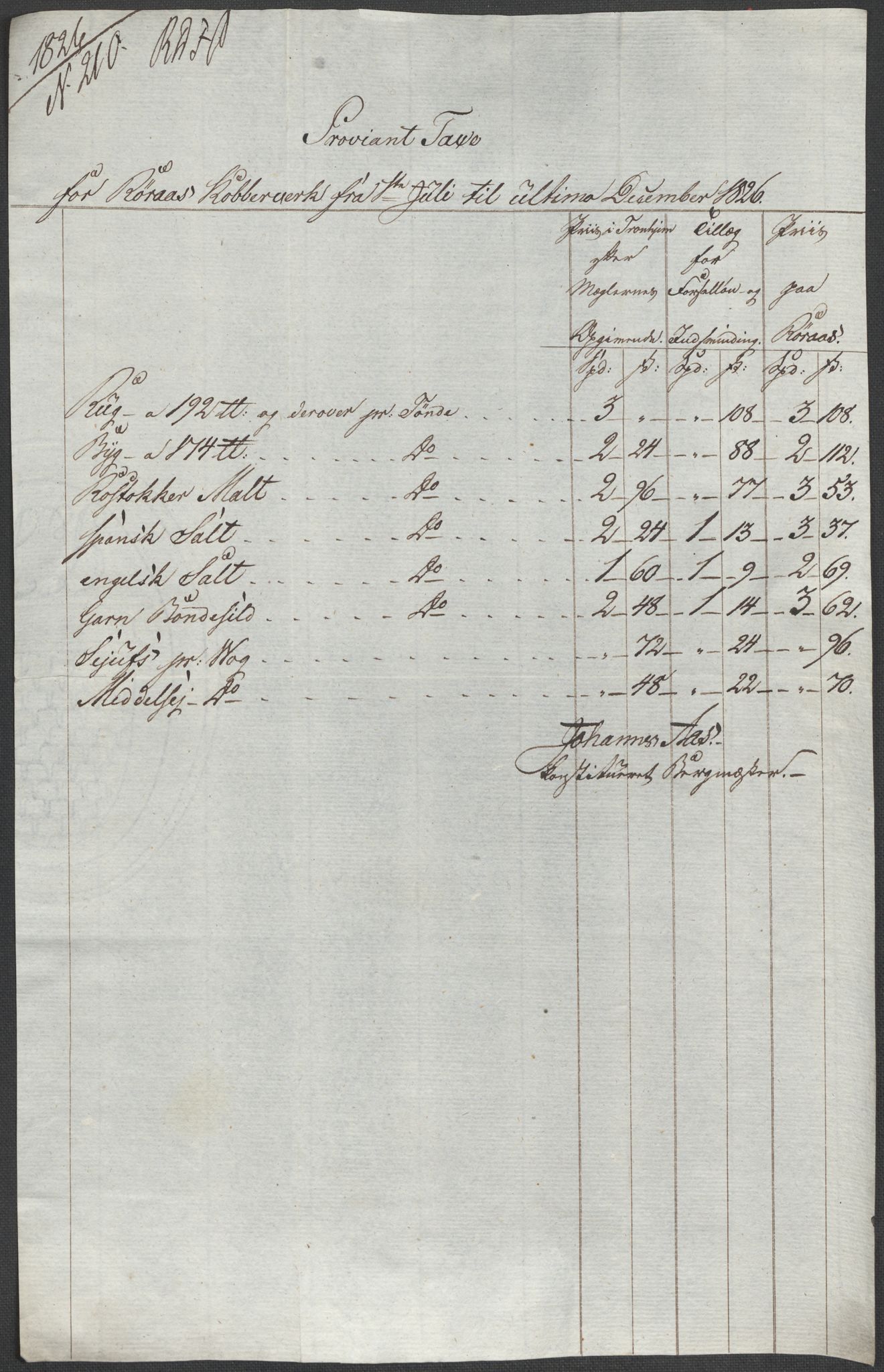 Røros kobberverk, SAT/PA-0211/1/12/L0021: 12.20.9 Provianttakster, 1765-1824, p. 220