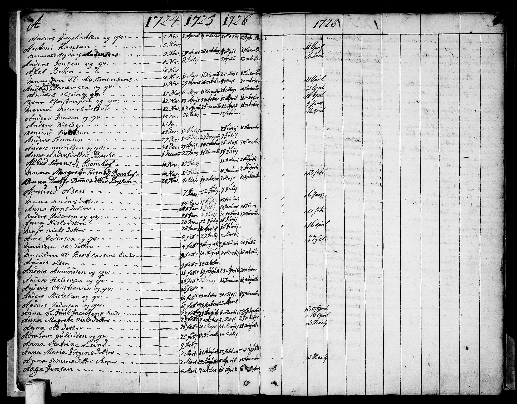 Strømsø kirkebøker, SAKO/A-246/F/Fa/L0002: Parish register (official) no. I 2, 1726-1727, p. 4