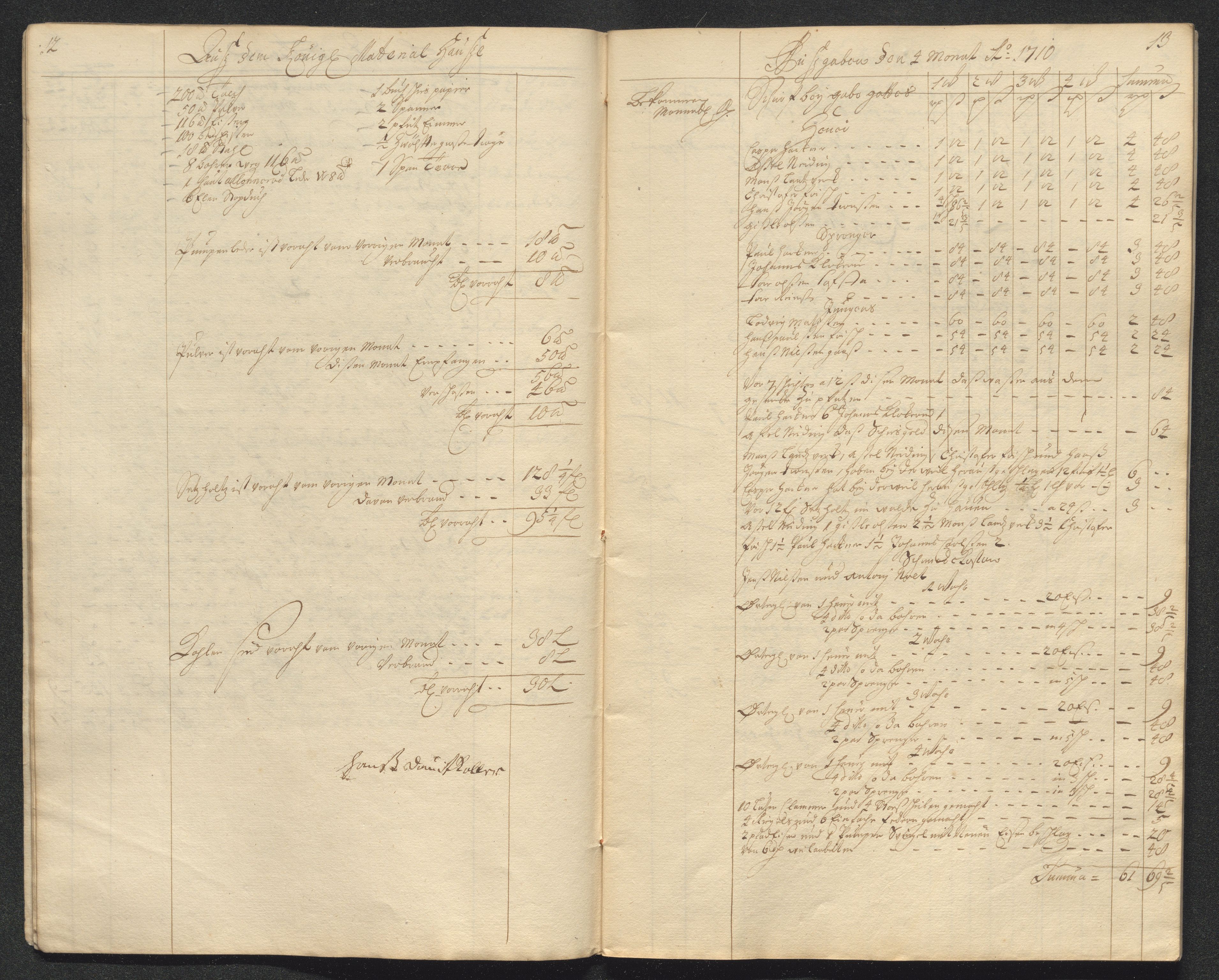Kongsberg Sølvverk 1623-1816, AV/SAKO-EA-3135/001/D/Dc/Dcd/L0098: Utgiftsregnskap for gruver m.m. , 1710, p. 130