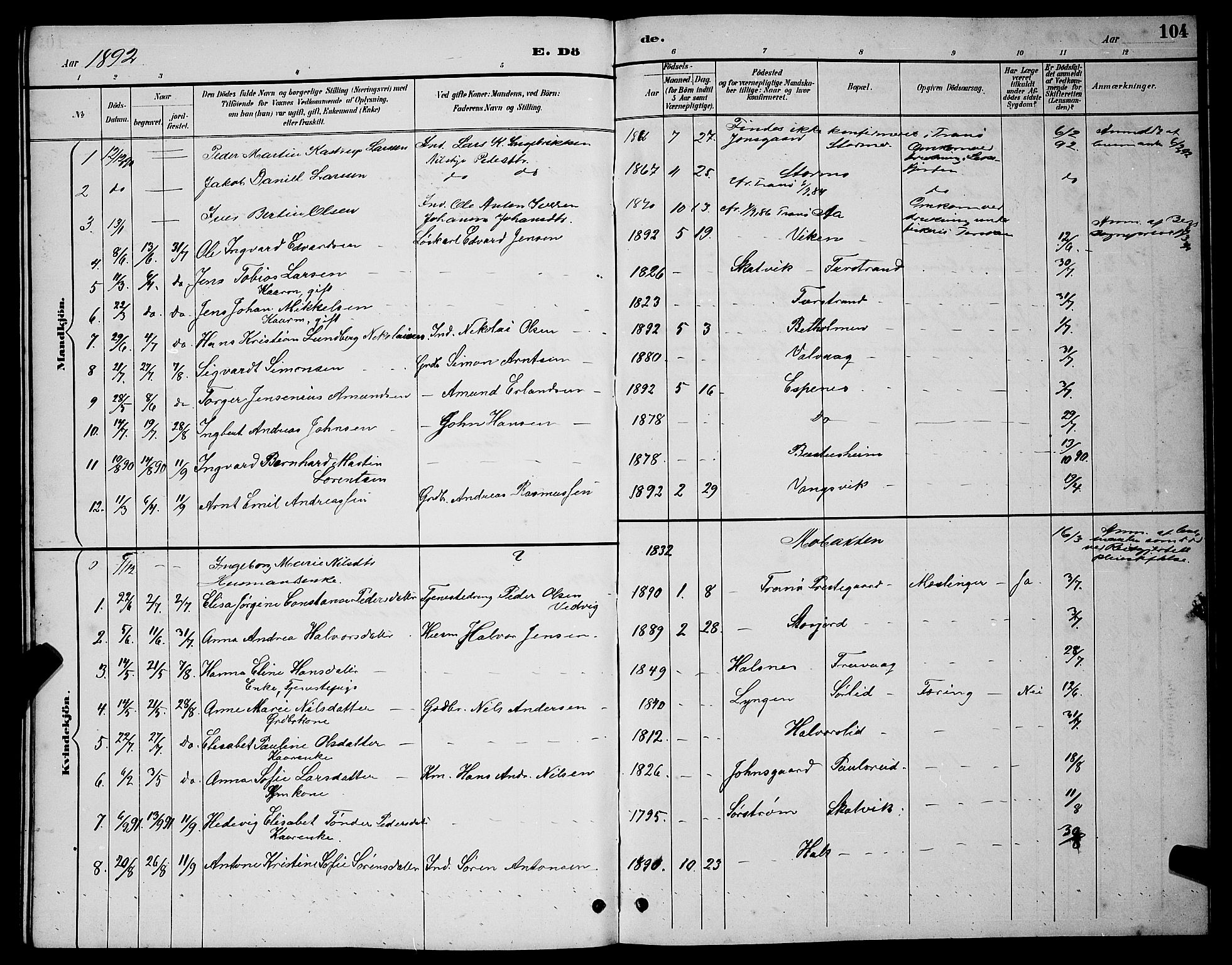 Tranøy sokneprestkontor, SATØ/S-1313/I/Ia/Iab/L0004klokker: Parish register (copy) no. 4, 1888-1901, p. 104