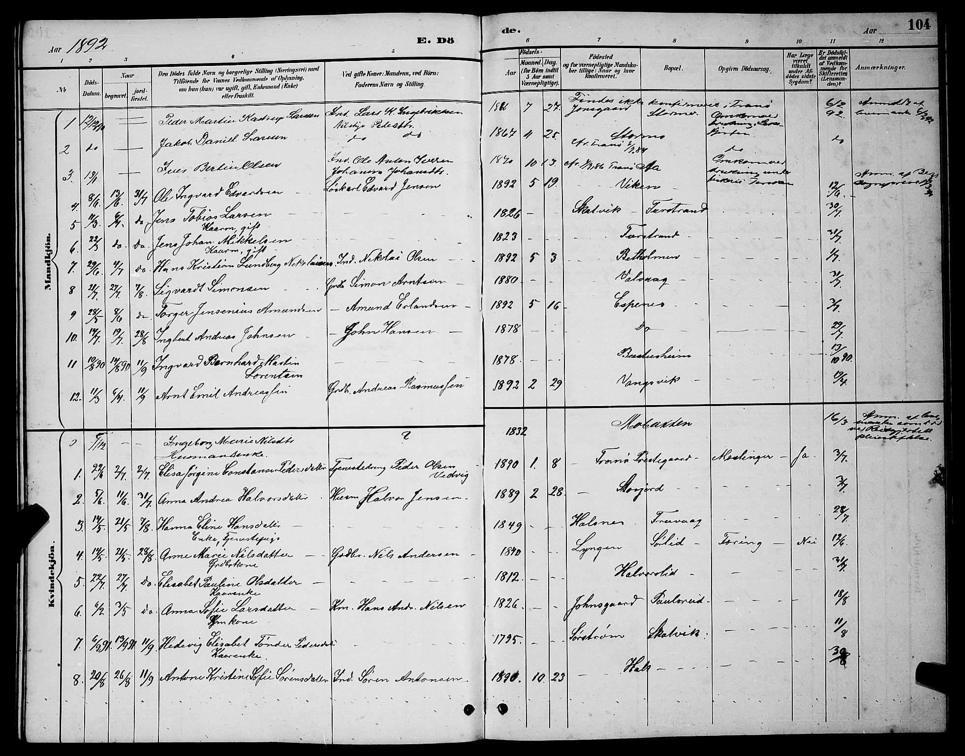 Tranøy sokneprestkontor, AV/SATØ-S-1313/I/Ia/Iab/L0004klokker: Parish register (copy) no. 4, 1888-1901, p. 104