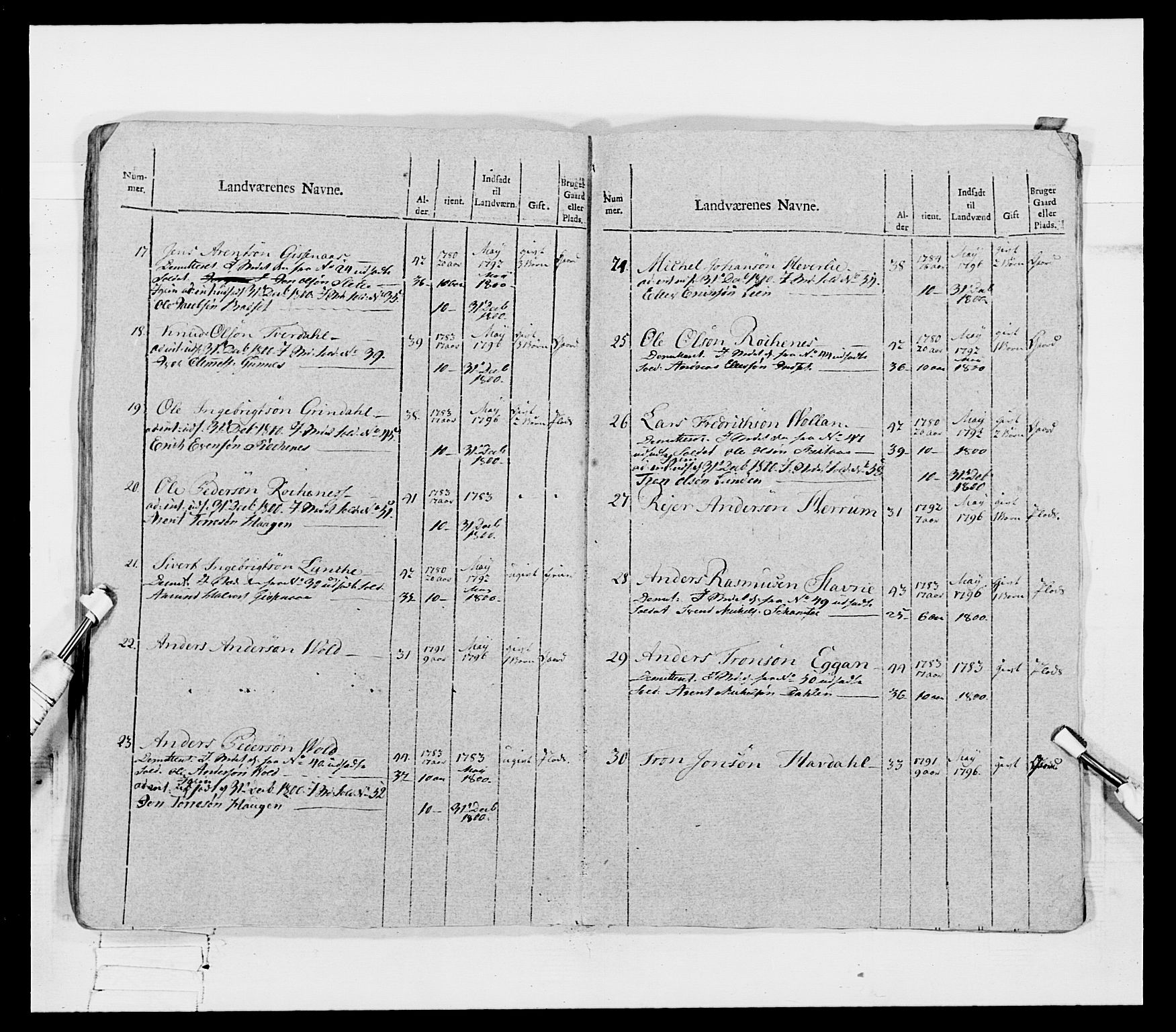 Generalitets- og kommissariatskollegiet, Det kongelige norske kommissariatskollegium, AV/RA-EA-5420/E/Eh/L0080: 2. Trondheimske nasjonale infanteriregiment, 1792-1800, p. 455