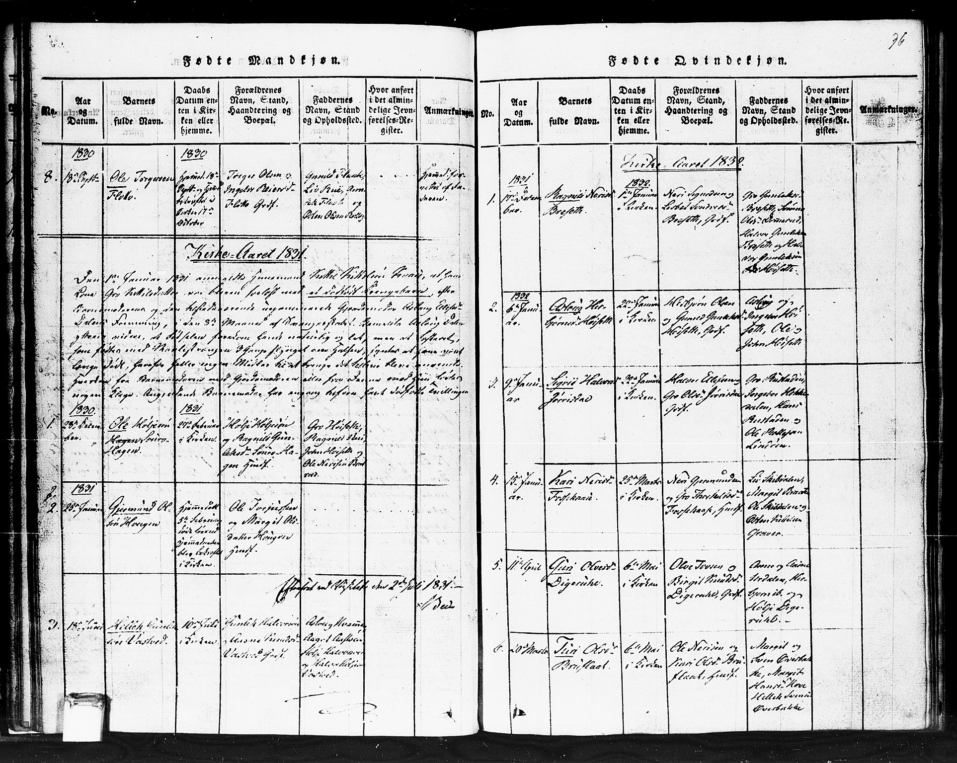 Gransherad kirkebøker, SAKO/A-267/F/Fb/L0002: Parish register (official) no. II 2, 1815-1843, p. 36