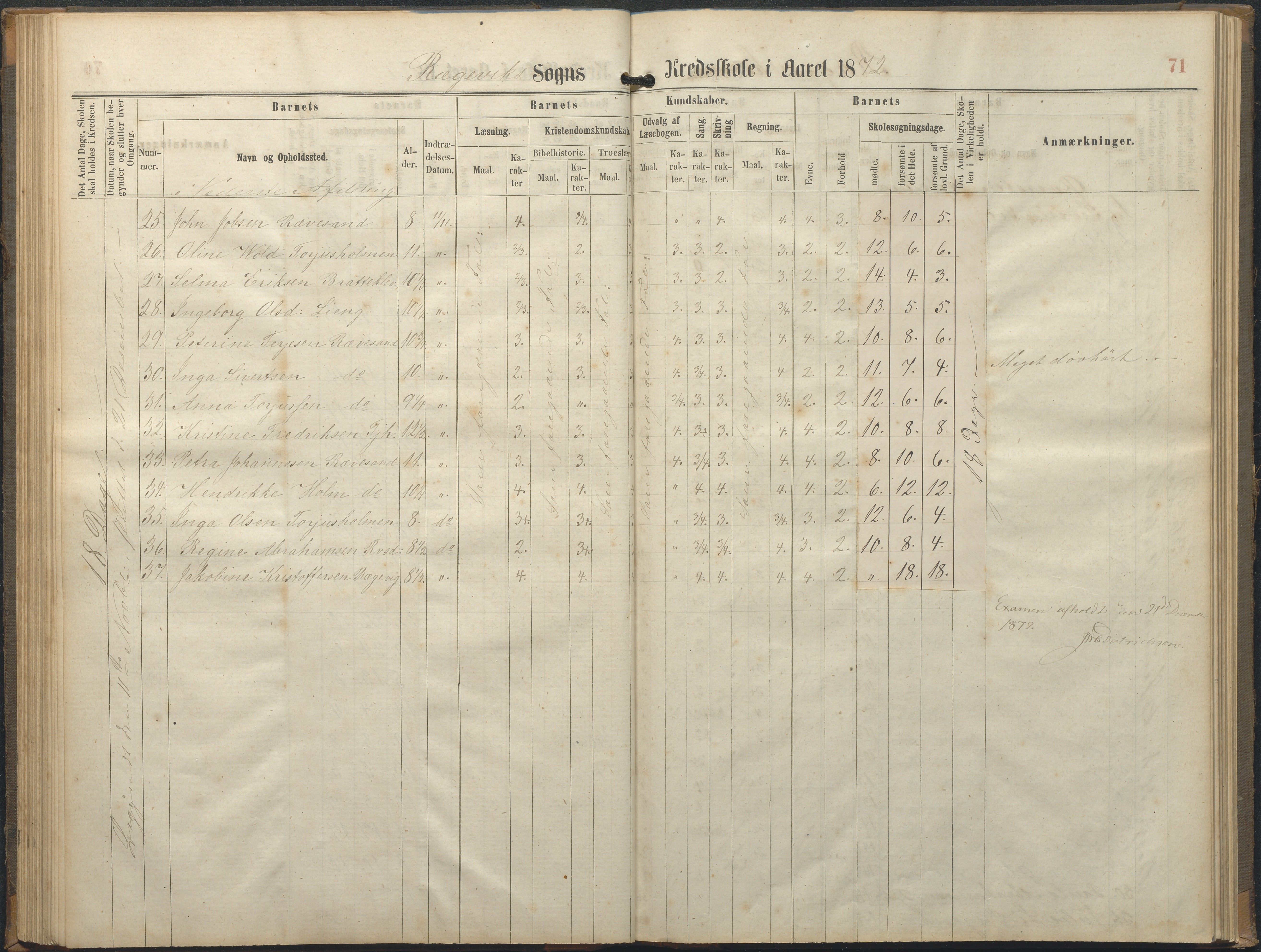 Tromøy kommune frem til 1971, AAKS/KA0921-PK/04/L0064: Rægevik - Karakterprotokoll, 1863-1886, p. 71