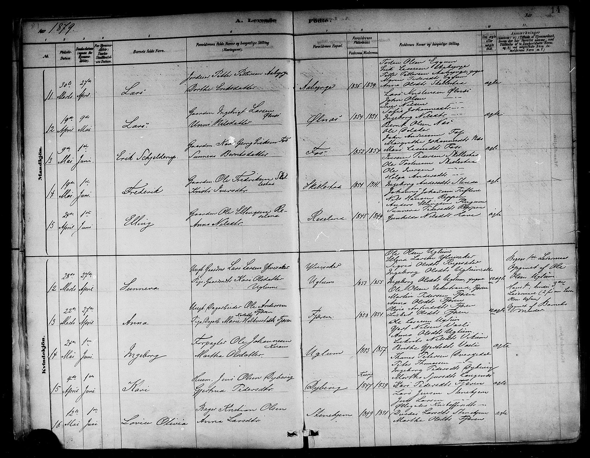 Sogndal sokneprestembete, AV/SAB-A-81301/H/Haa/Haab/L0001: Parish register (official) no. B 1, 1878-1899, p. 14