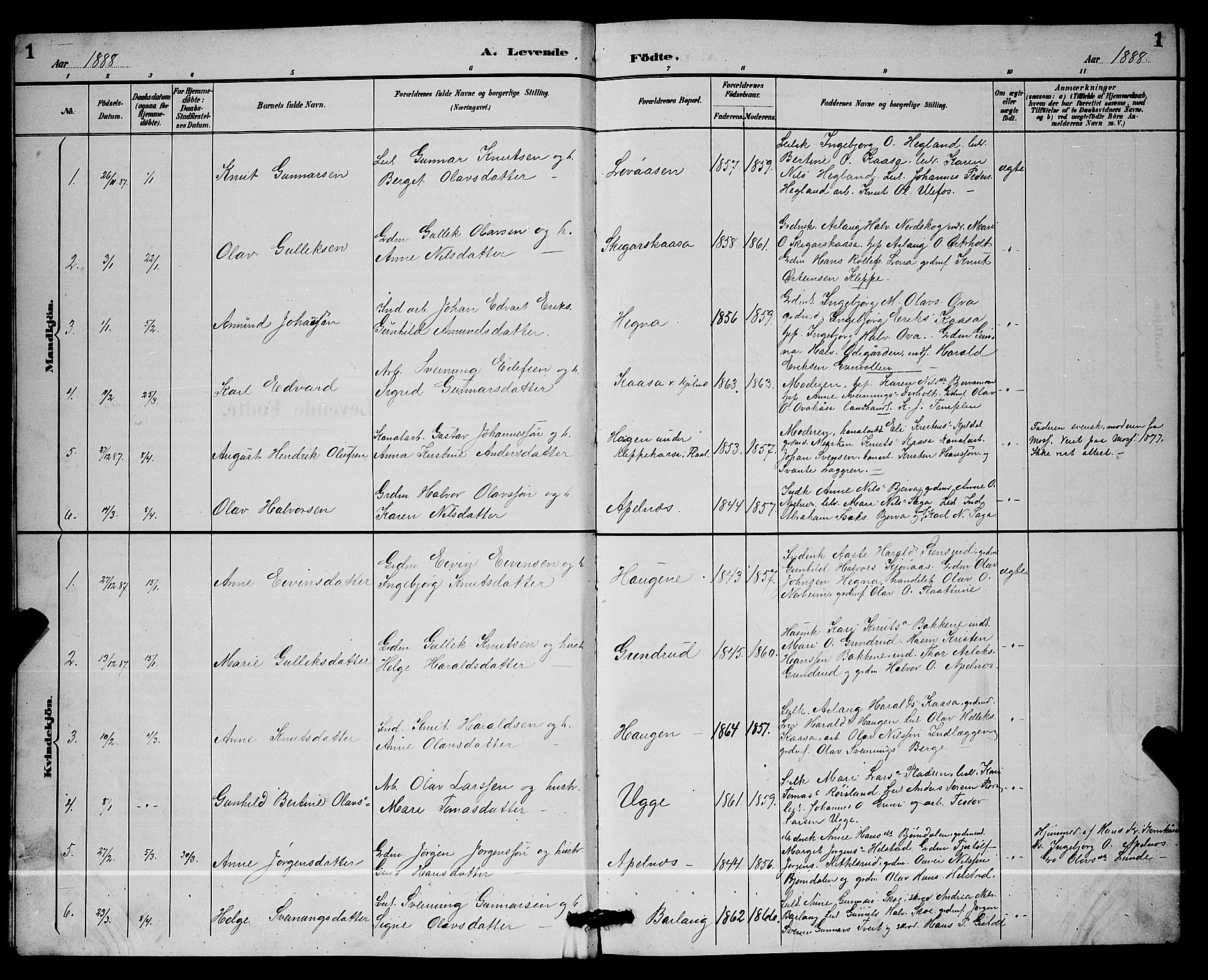 Lunde kirkebøker, SAKO/A-282/G/Ga/L0002: Parish register (copy) no. I 2, 1887-1896, p. 1