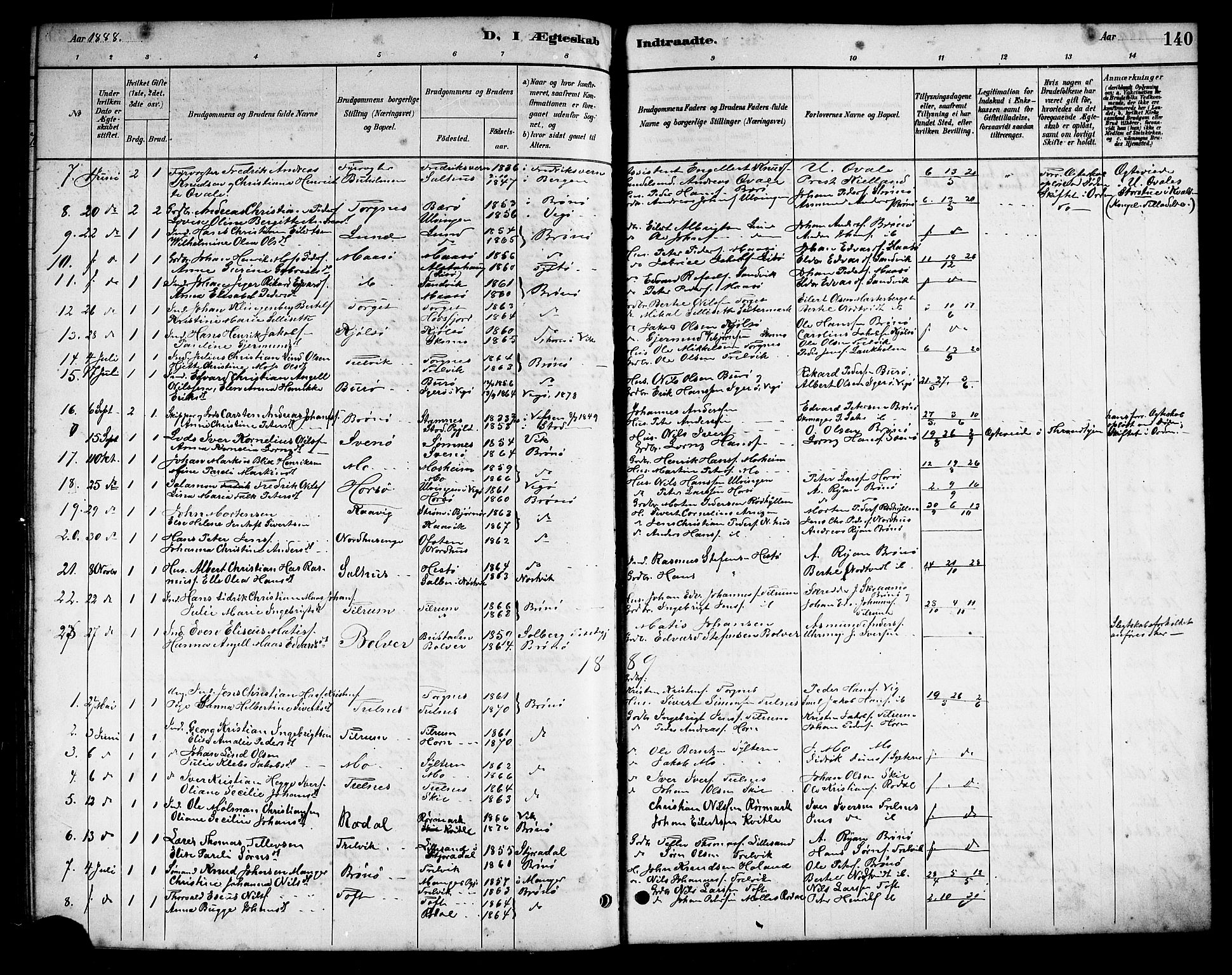 Ministerialprotokoller, klokkerbøker og fødselsregistre - Nordland, SAT/A-1459/813/L0213: Parish register (copy) no. 813C05, 1887-1903, p. 140