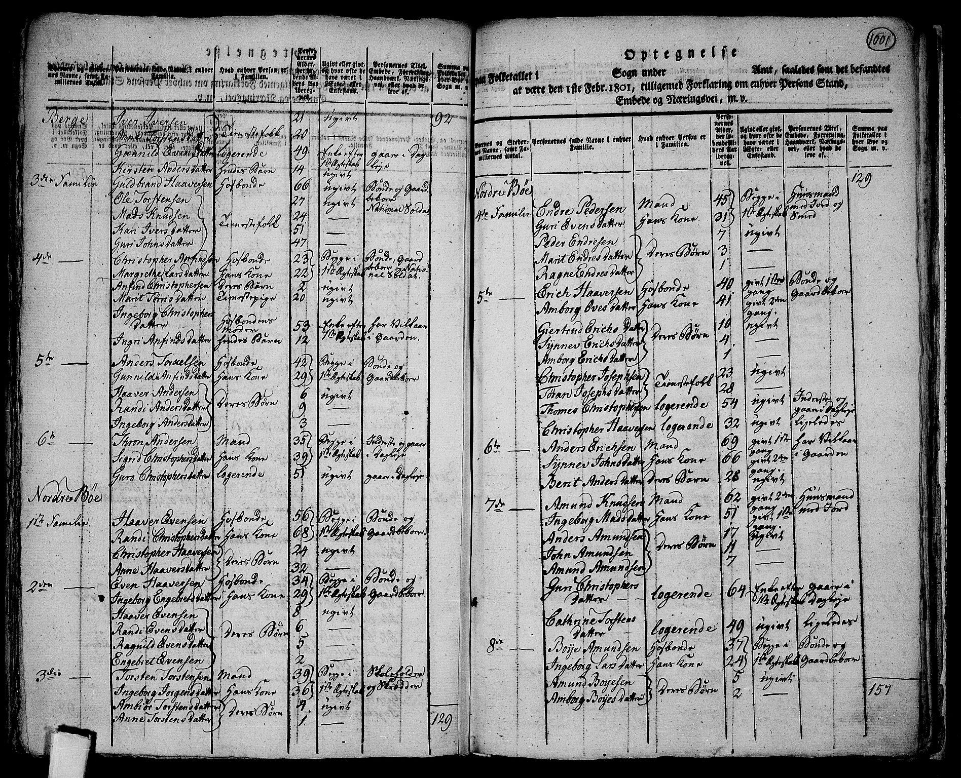 RA, 1801 census for 0545P Vang, 1801, p. 1000b-1001a