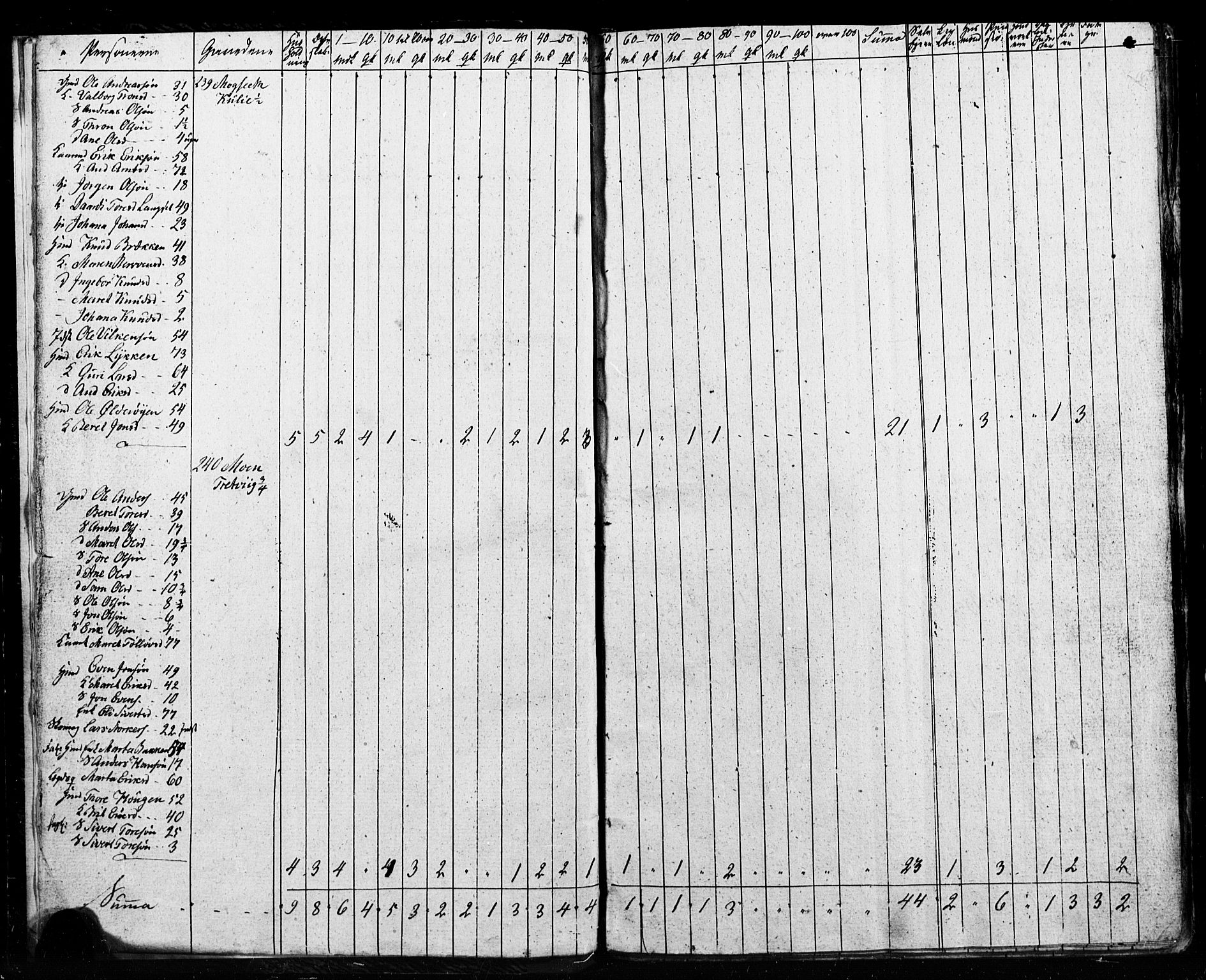 , 1825 Census for Meldal parish, 1825, p. 8