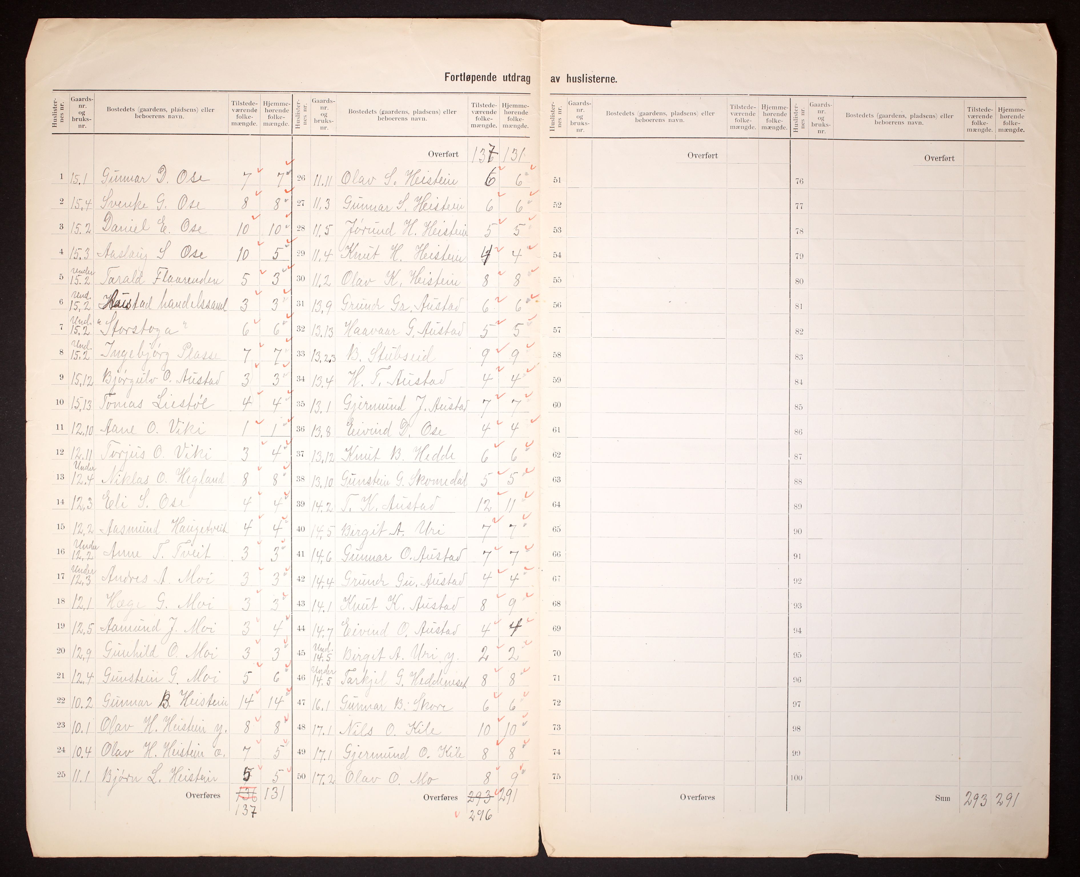 RA, 1910 census for Bygland, 1910, p. 32