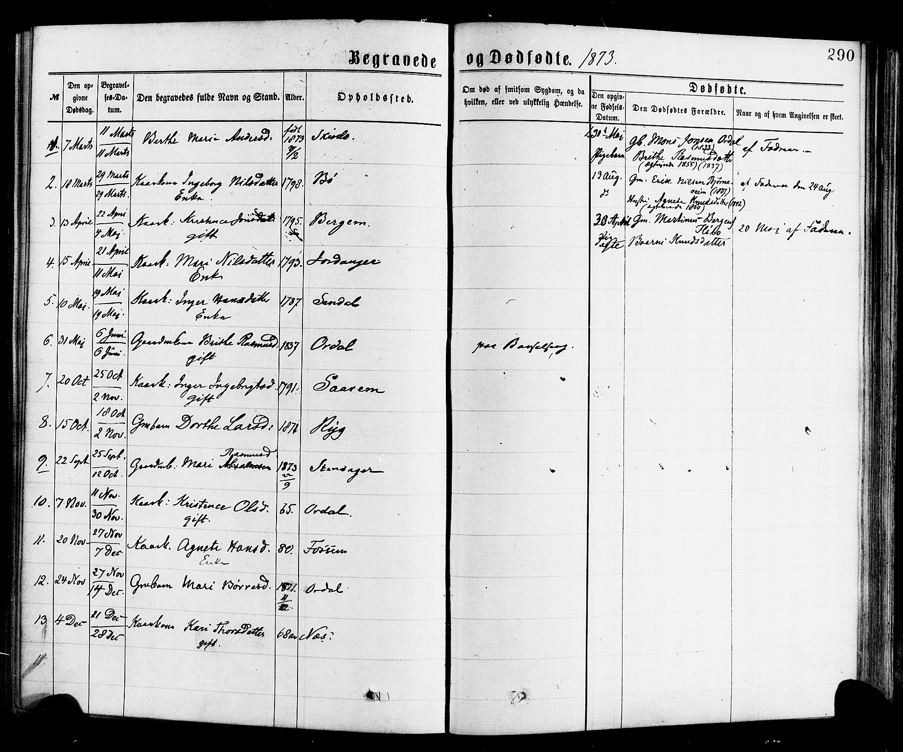 Gloppen sokneprestembete, AV/SAB-A-80101/H/Haa/Haac/L0001: Parish register (official) no. C 1, 1871-1886, p. 290