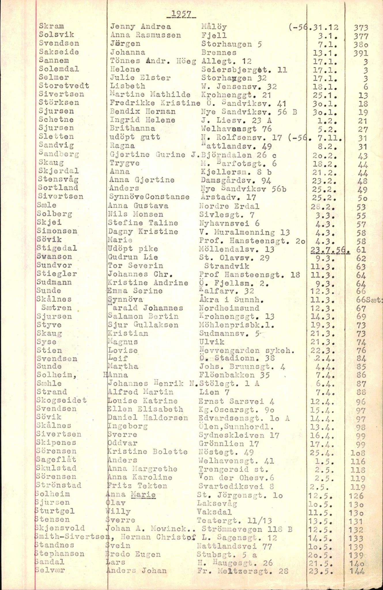 Byfogd og Byskriver i Bergen, SAB/A-3401/06/06Nb/L0007: Register til dødsfalljournaler, 1956-1965, p. 286