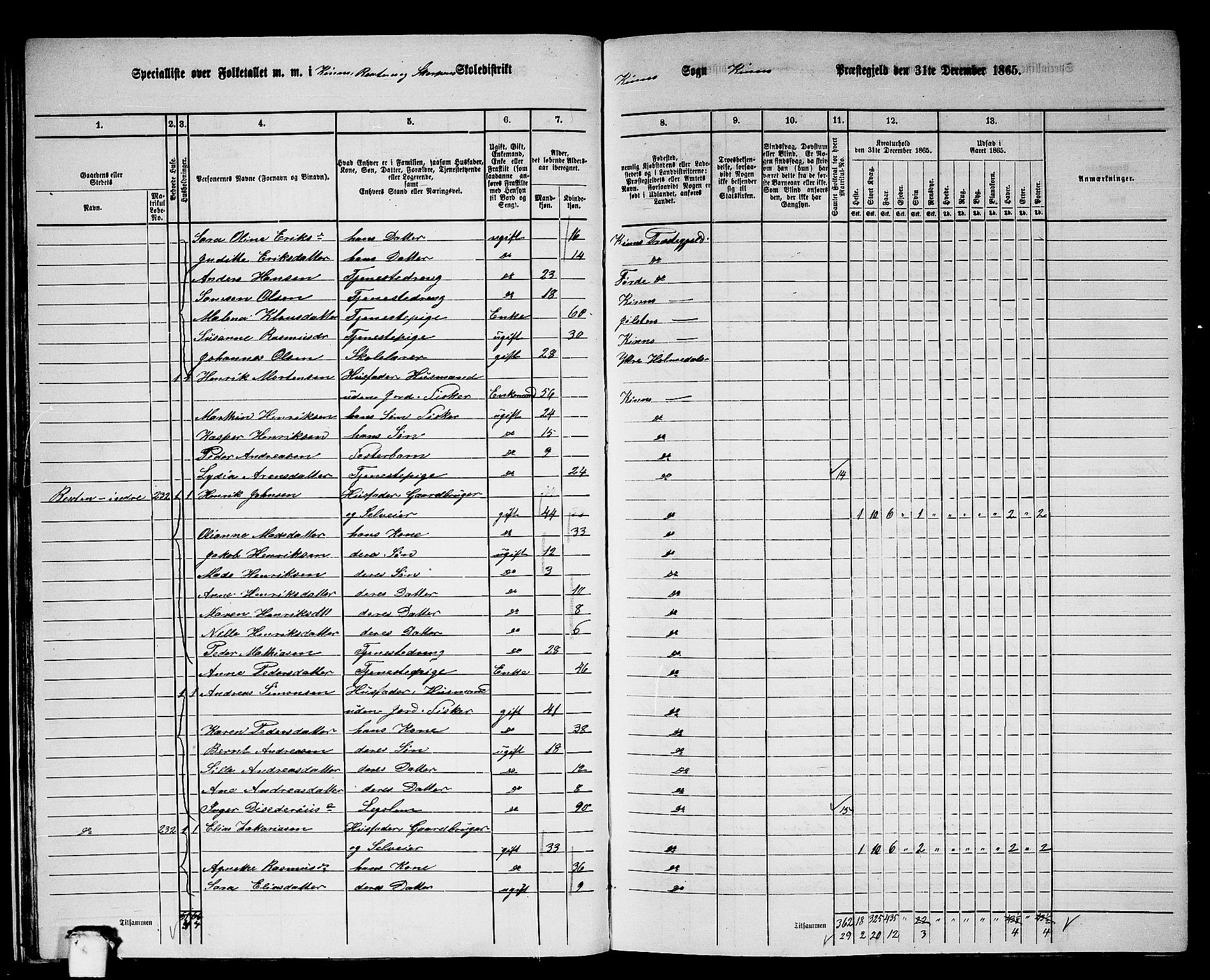 RA, 1865 census for Kinn, 1865, p. 24