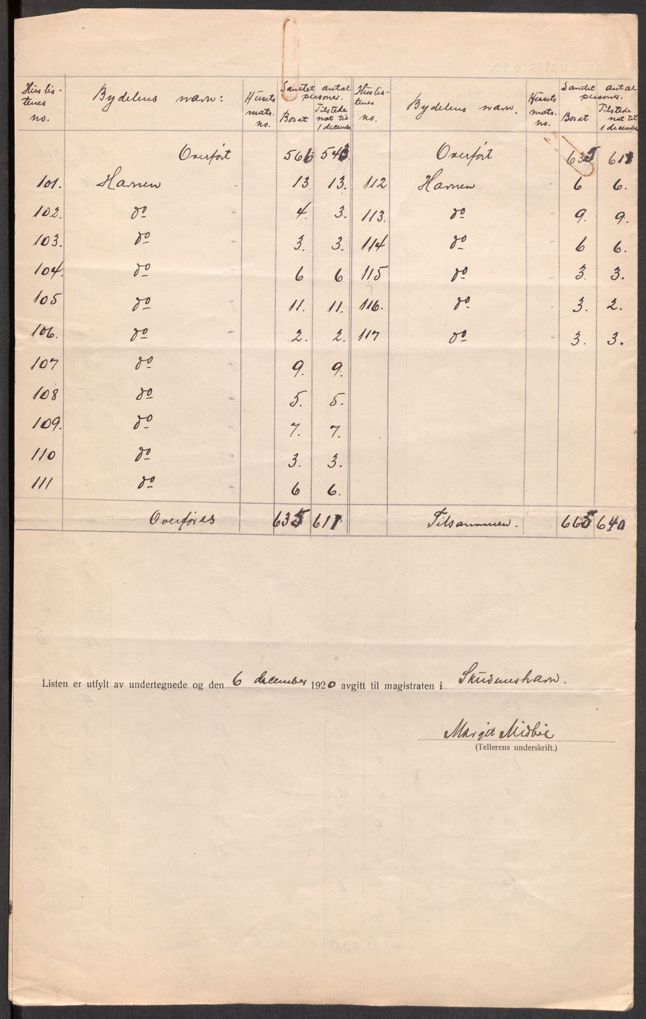 SAST, 1920 census for Skudeneshavn, 1920, p. 9