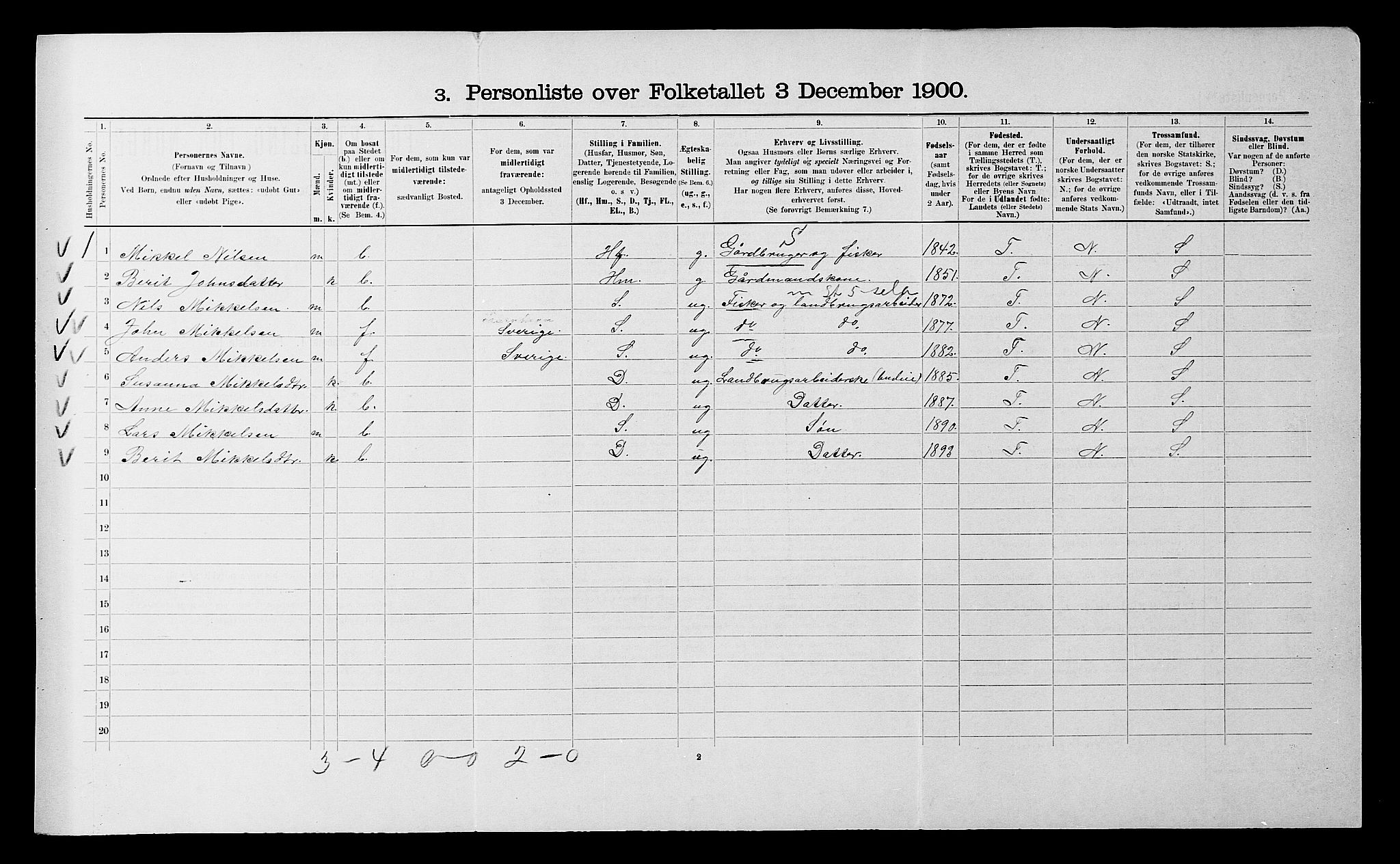 SATØ, 1900 census for Ibestad, 1900, p. 919