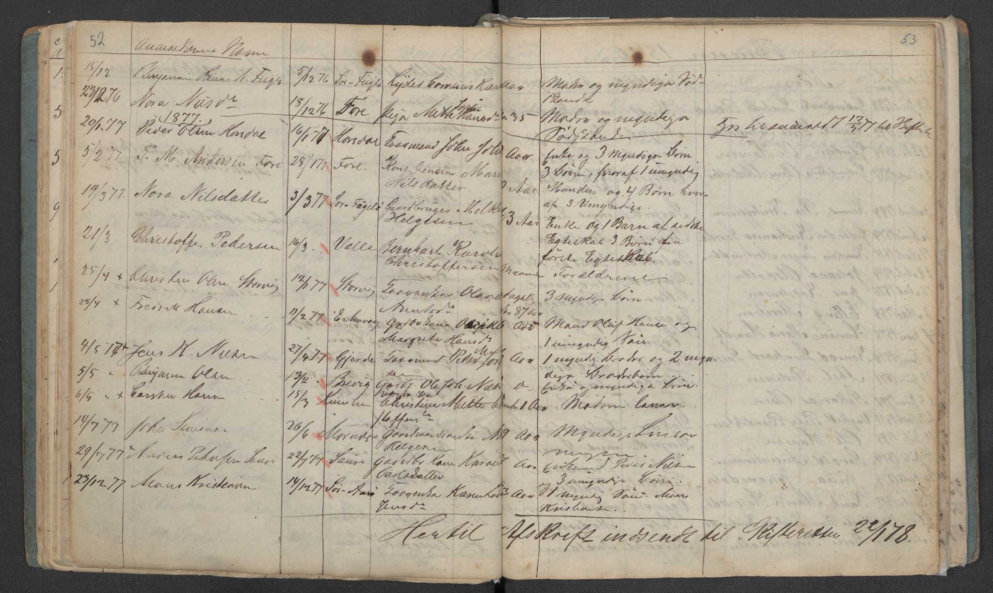 Gildeskål lensmannskontor, AV/SAT-A-4368/1/02/L0002: 2.01.02 - Dødsfallsprotokoll, 1868-1891, p. 52-53