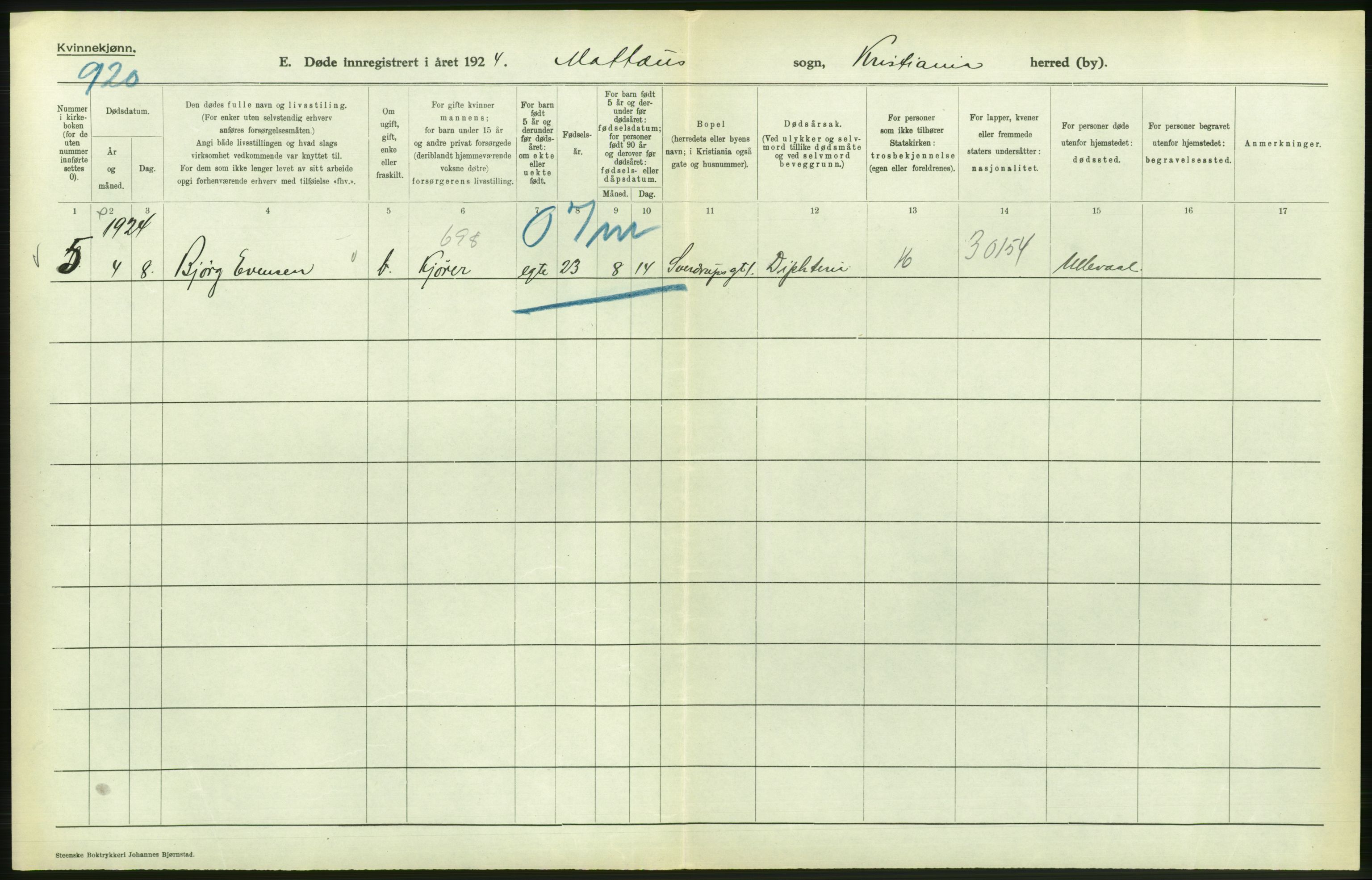 Statistisk sentralbyrå, Sosiodemografiske emner, Befolkning, AV/RA-S-2228/D/Df/Dfc/Dfcd/L0009: Kristiania: Døde kvinner, dødfødte, 1924, p. 522