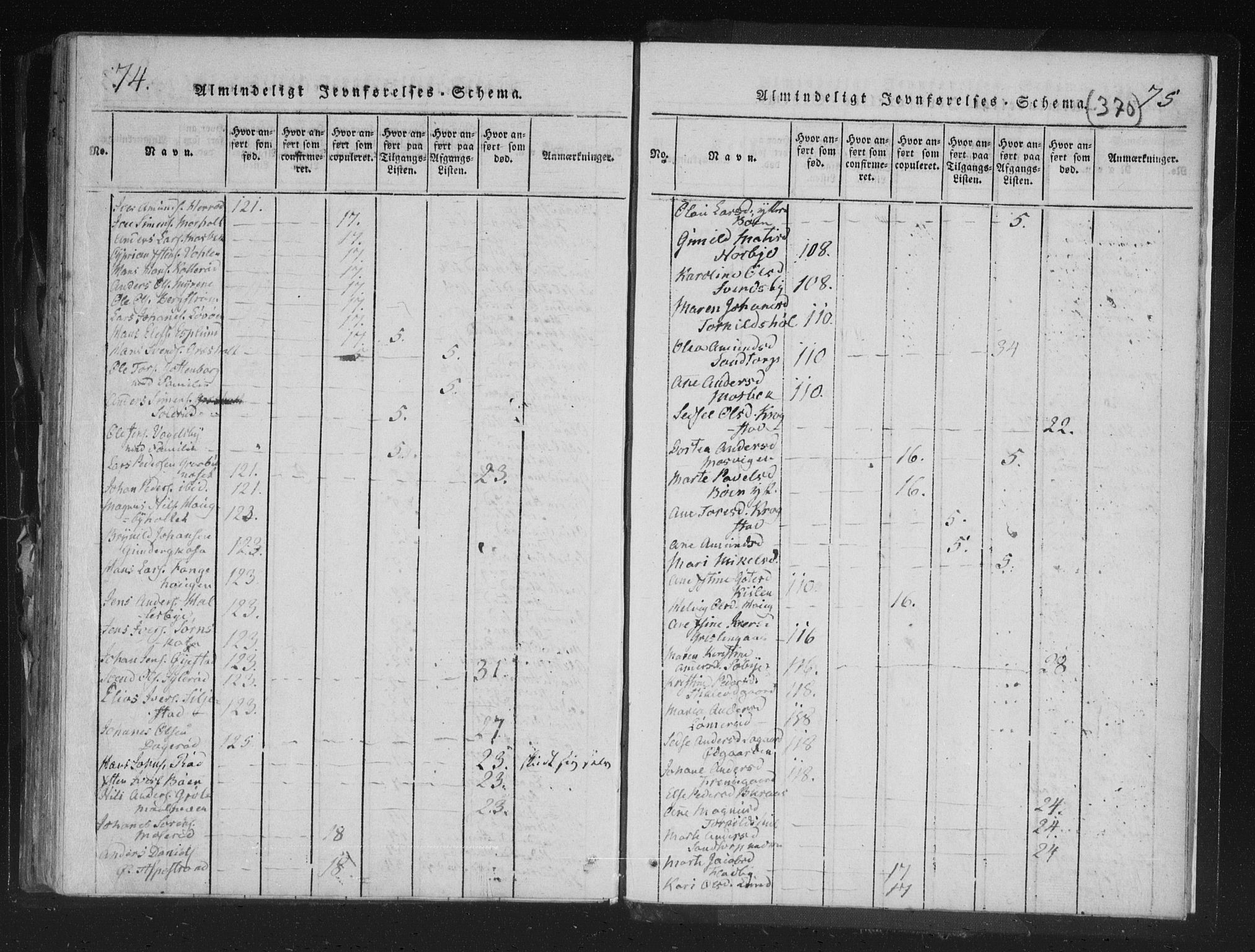 Aremark prestekontor Kirkebøker, AV/SAO-A-10899/F/Fc/L0001: Parish register (official) no. III 1, 1814-1834, p. 74-75