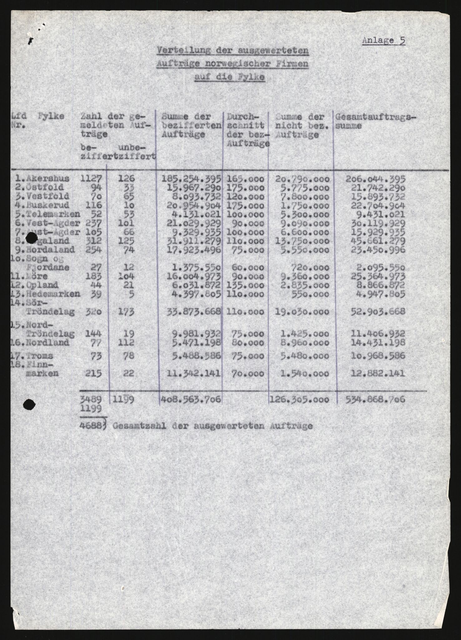 Forsvarets Overkommando. 2 kontor. Arkiv 11.4. Spredte tyske arkivsaker, AV/RA-RAFA-7031/D/Dar/Darb/L0004: Reichskommissariat - Hauptabteilung Vervaltung og Hauptabteilung Volkswirtschaft, 1940-1945, p. 442