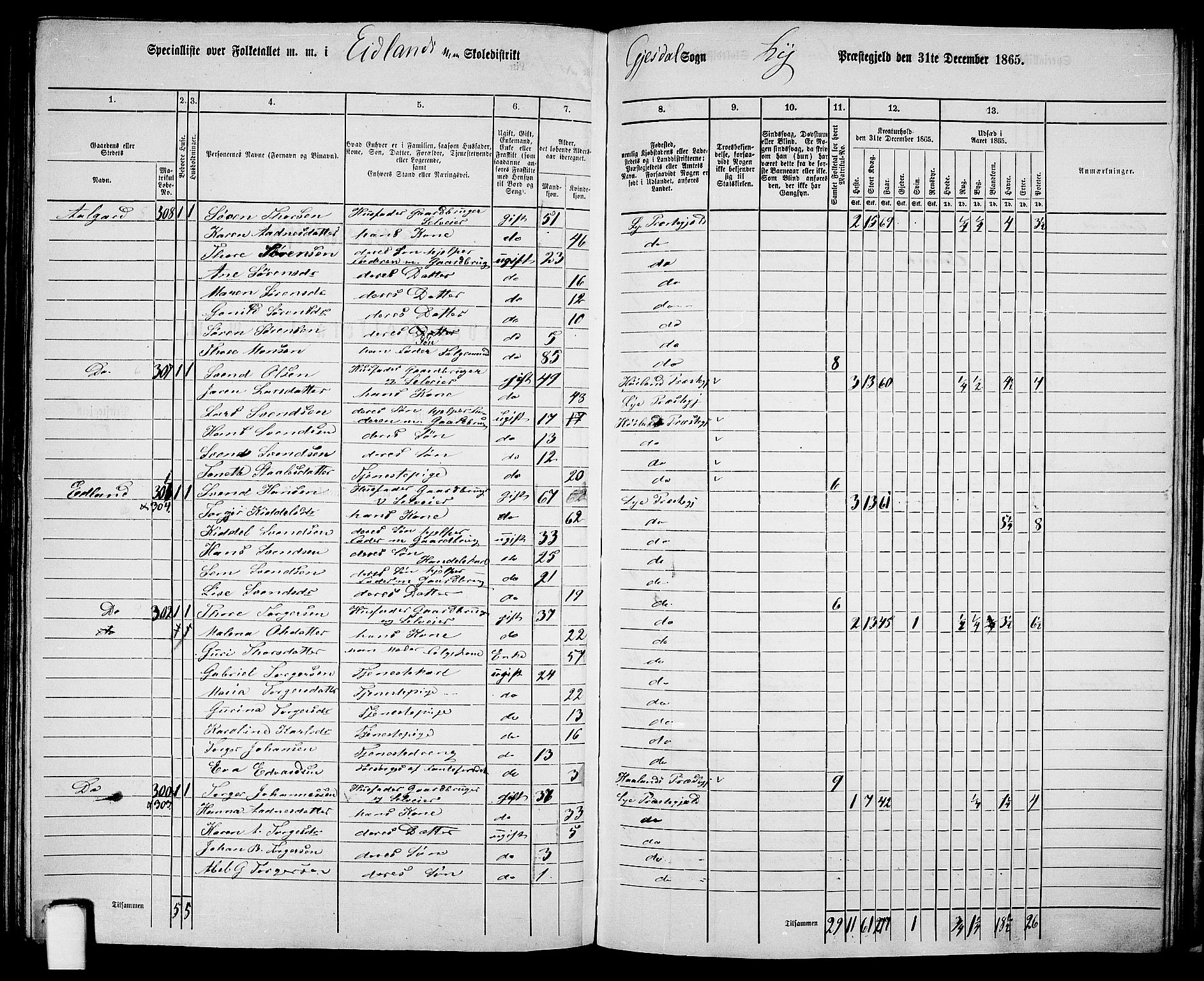 RA, 1865 census for Lye, 1865, p. 120