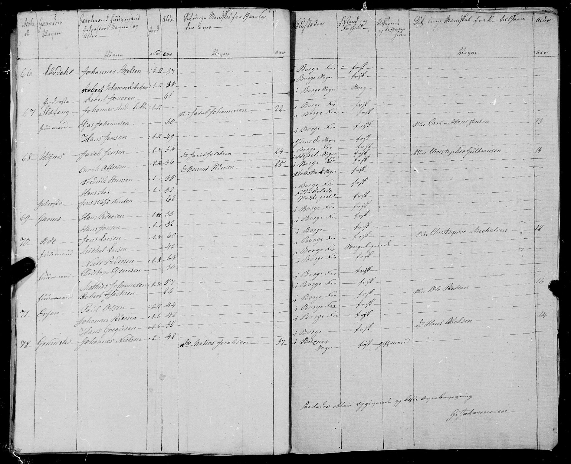 Fylkesmannen i Nordland, SAT/A-0499/1.1/R/Ra/L0025: --, 1806-1836, p. 247