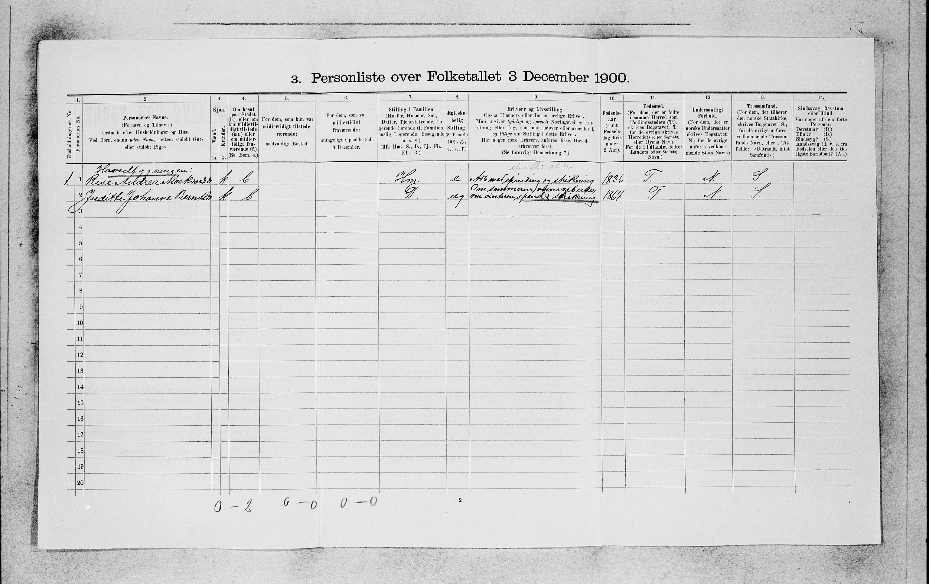 SAB, 1900 census for Naustdal, 1900, p. 383