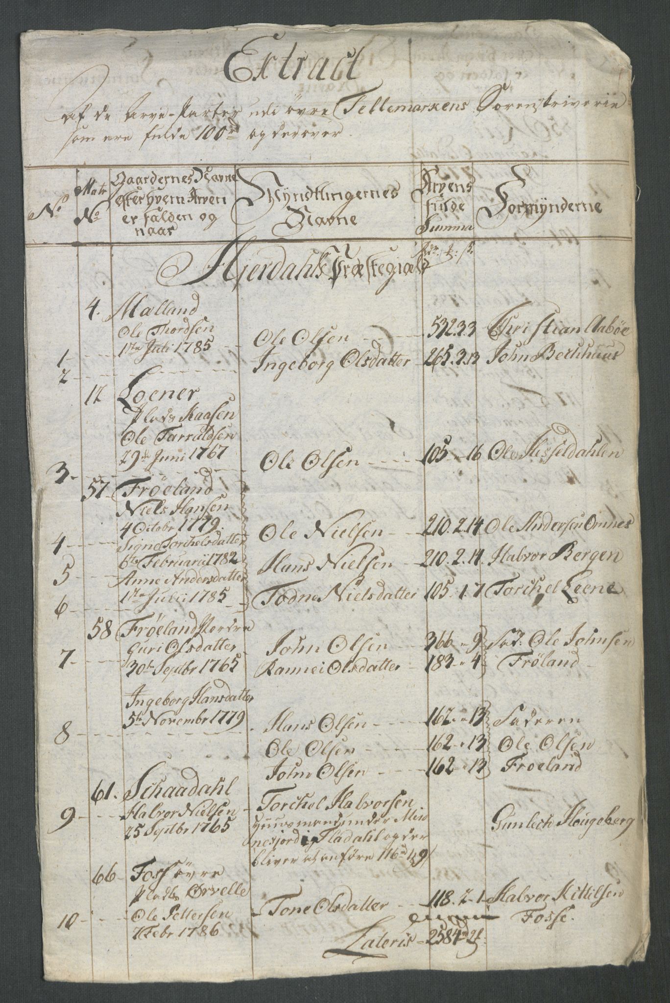 Rentekammeret inntil 1814, Reviderte regnskaper, Mindre regnskaper, AV/RA-EA-4068/Rf/Rfe/L0062: Øvre Romerike fogderi, Øvre Telemark fogderi, 1789, p. 324