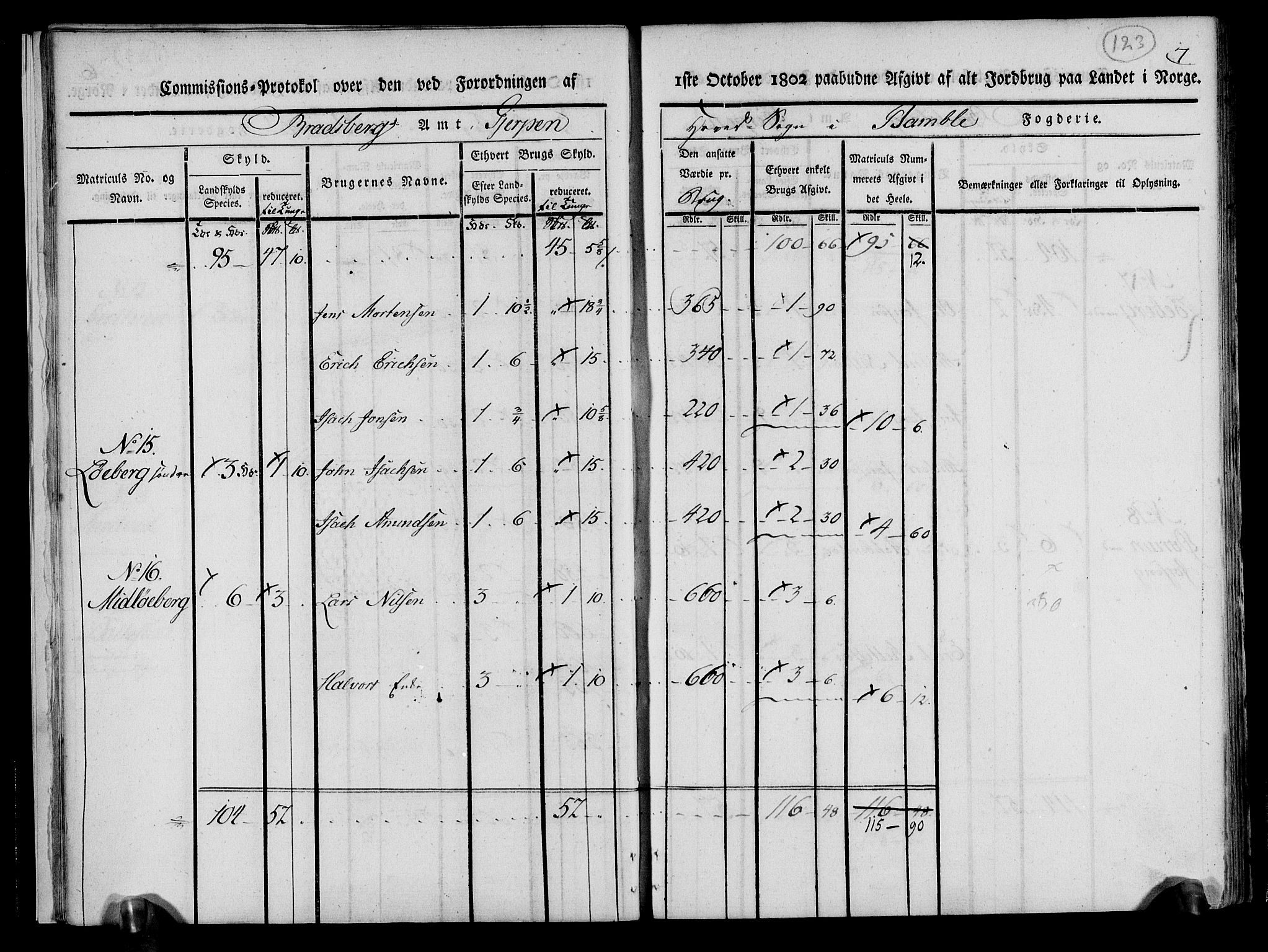 Rentekammeret inntil 1814, Realistisk ordnet avdeling, AV/RA-EA-4070/N/Ne/Nea/L0070: og 0071: Nedre Telemarken og Bamble fogderi. Kommisjonsprotokoll for Gjerpen, Solum, Holla, Bø, Sauherad og Heddal prestegjeld., 1803, p. 12